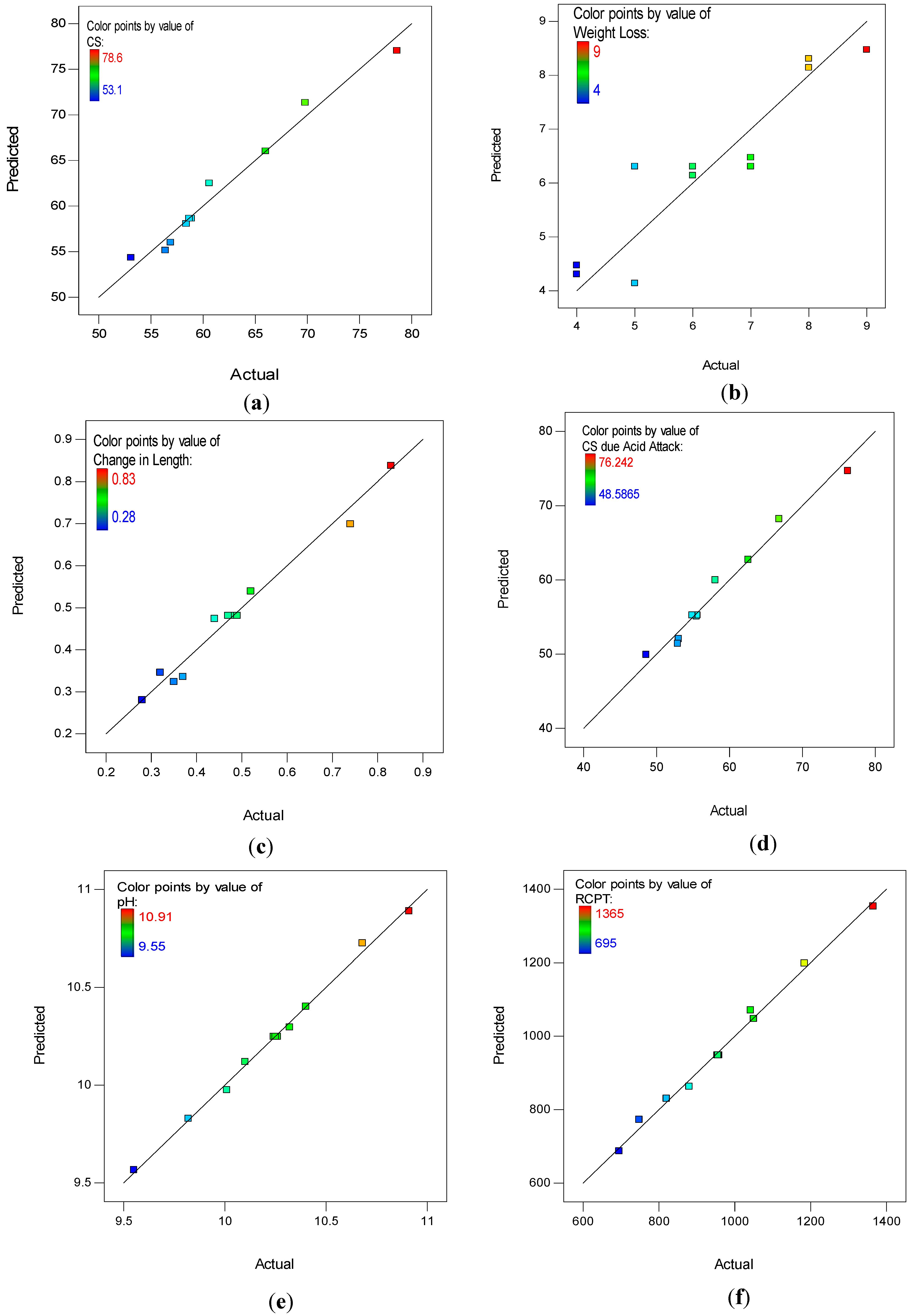 Buildings 13 02026 g017a