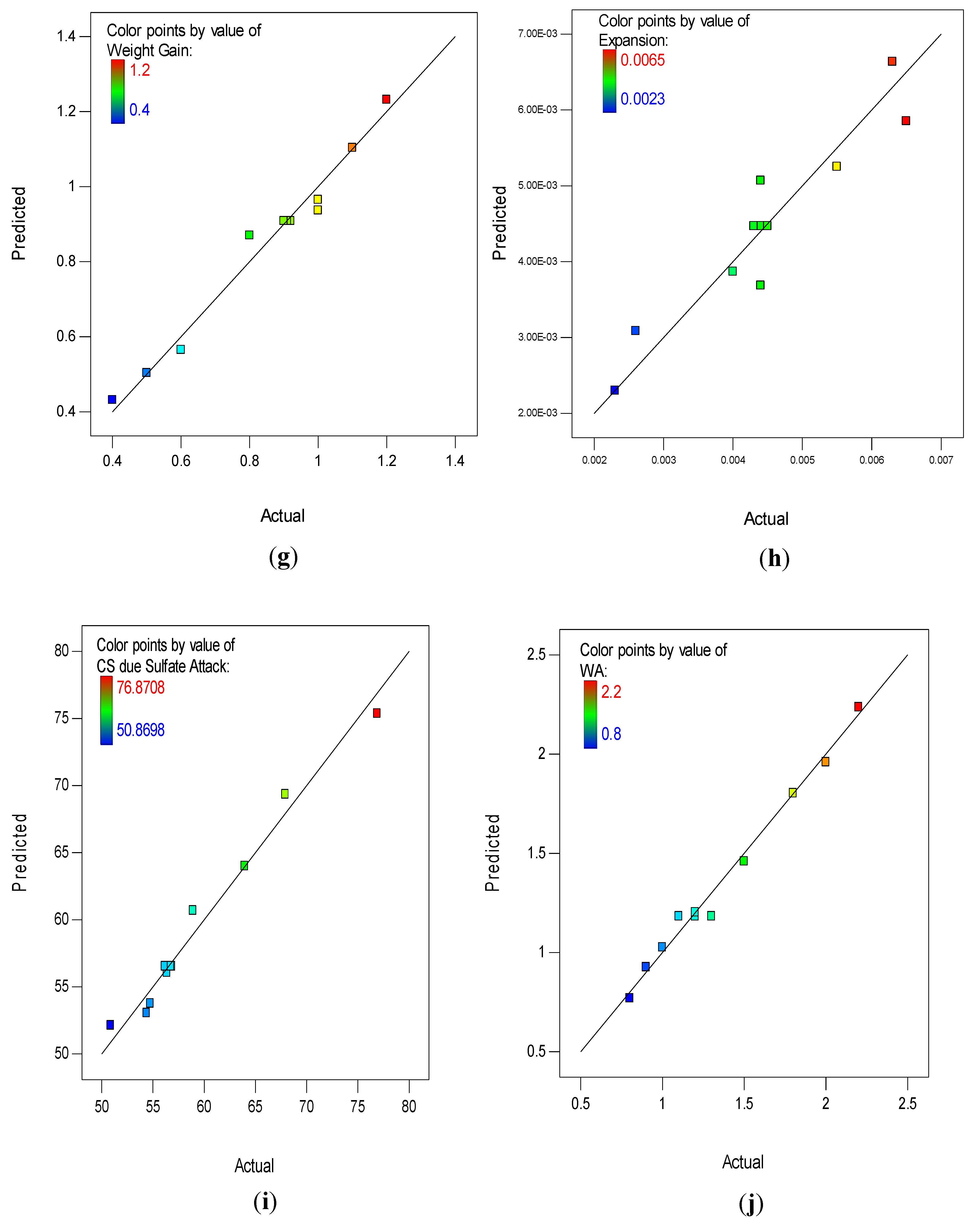 Buildings 13 02026 g017b
