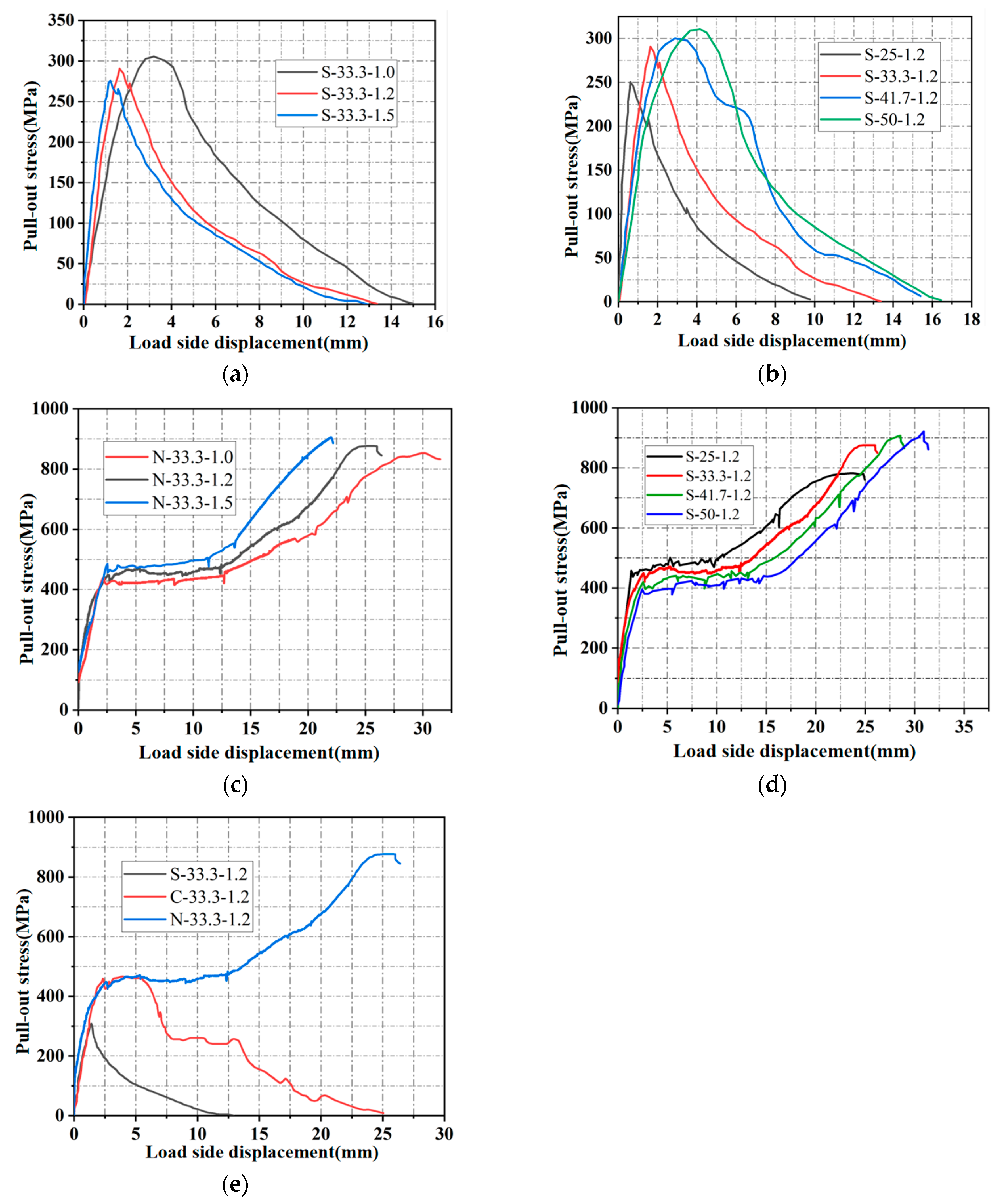 Buildings 13 02027 g007