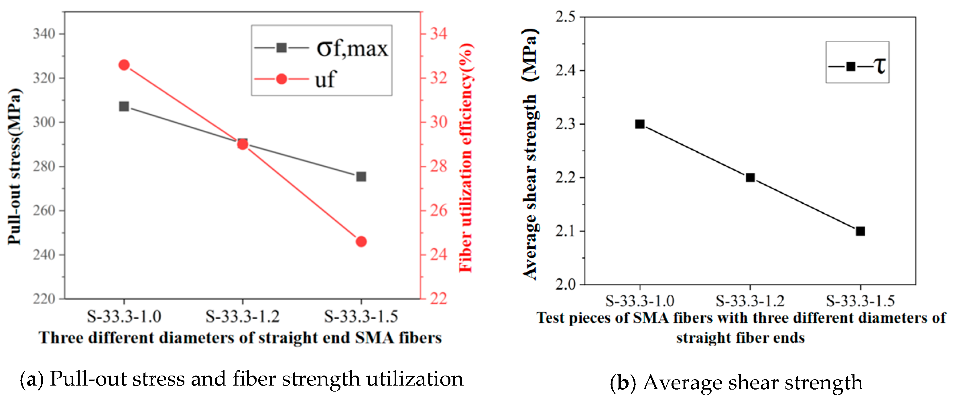 Buildings 13 02027 g009