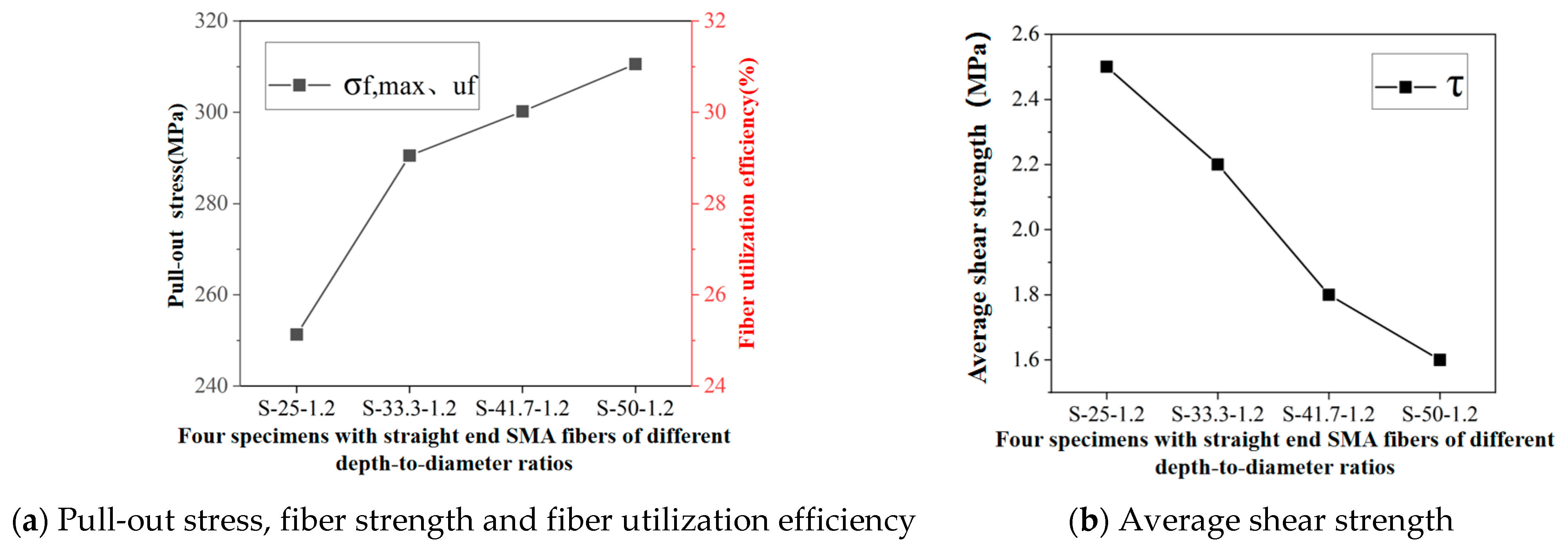 Buildings 13 02027 g010