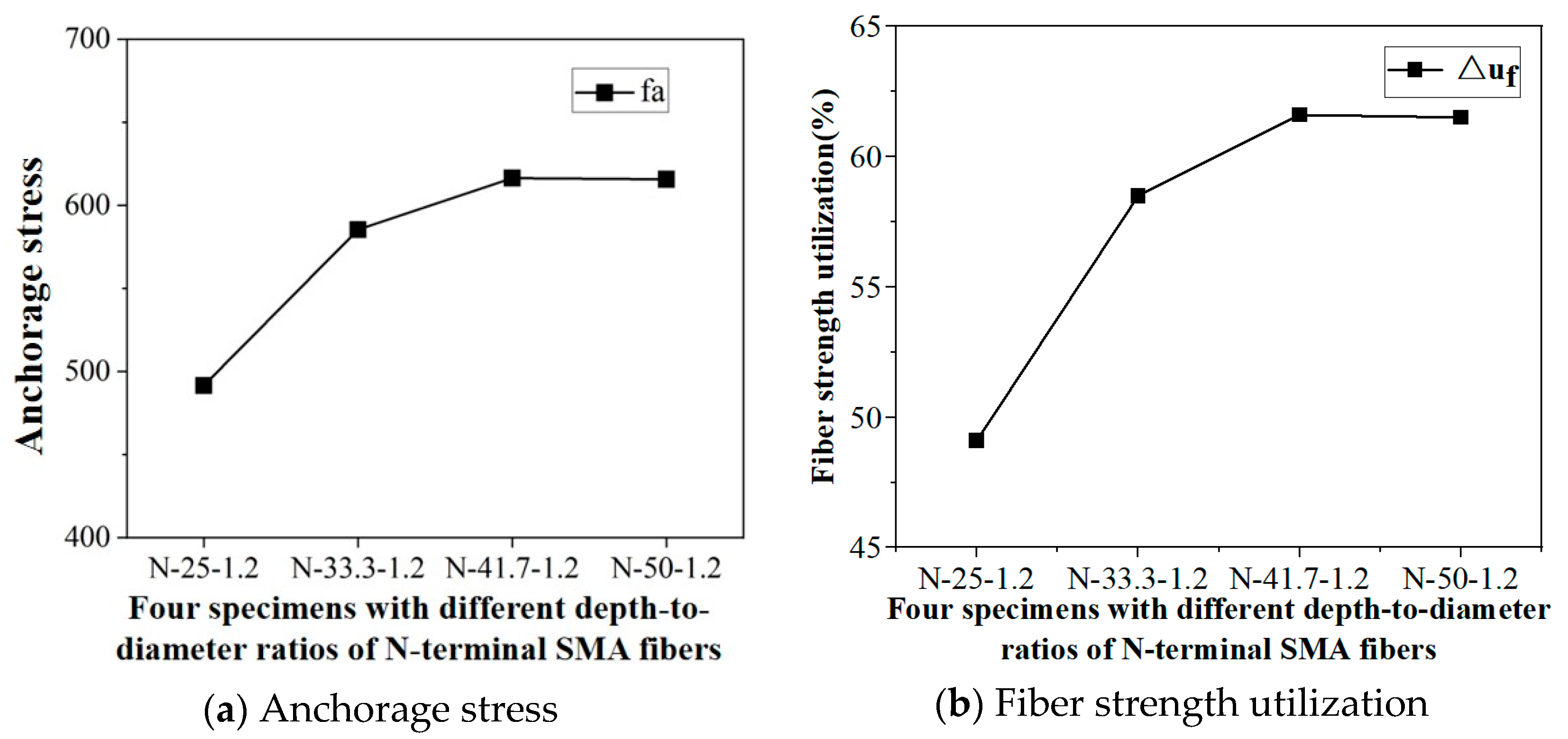 Buildings 13 02027 g013