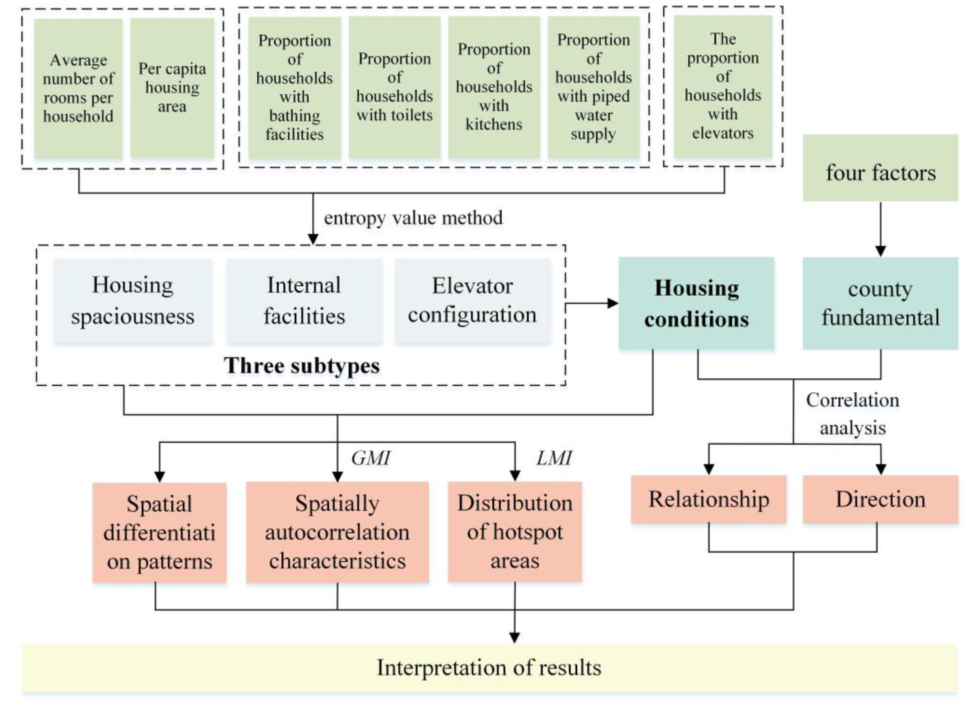 Buildings 13 02028 g002