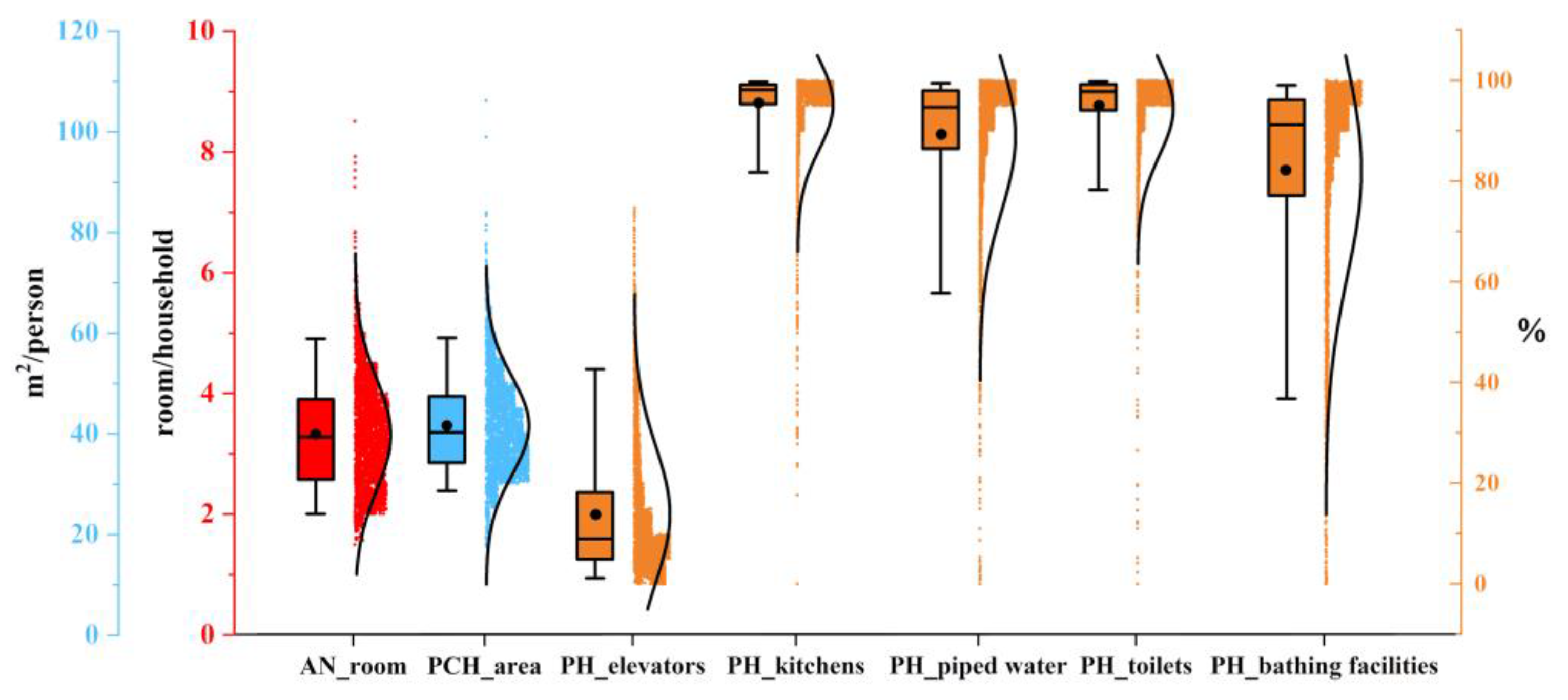 Buildings 13 02028 g003