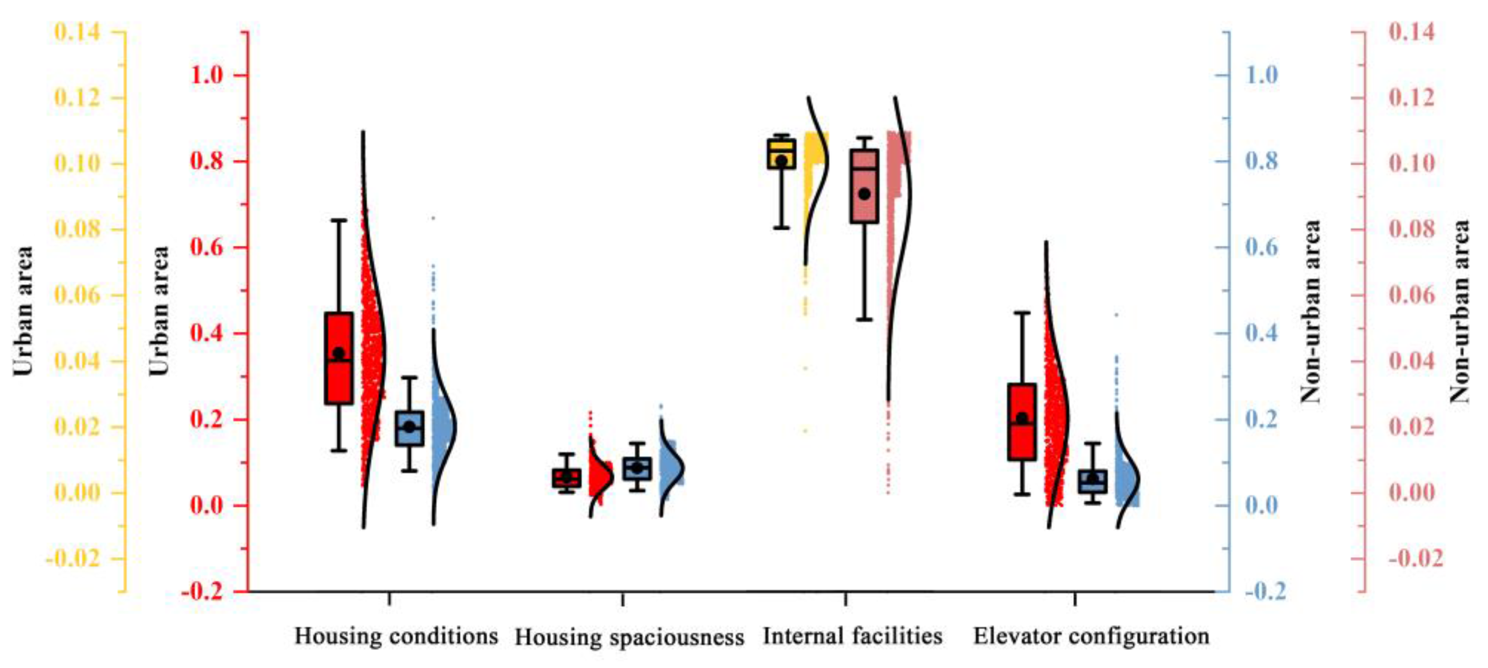 Buildings 13 02028 g007