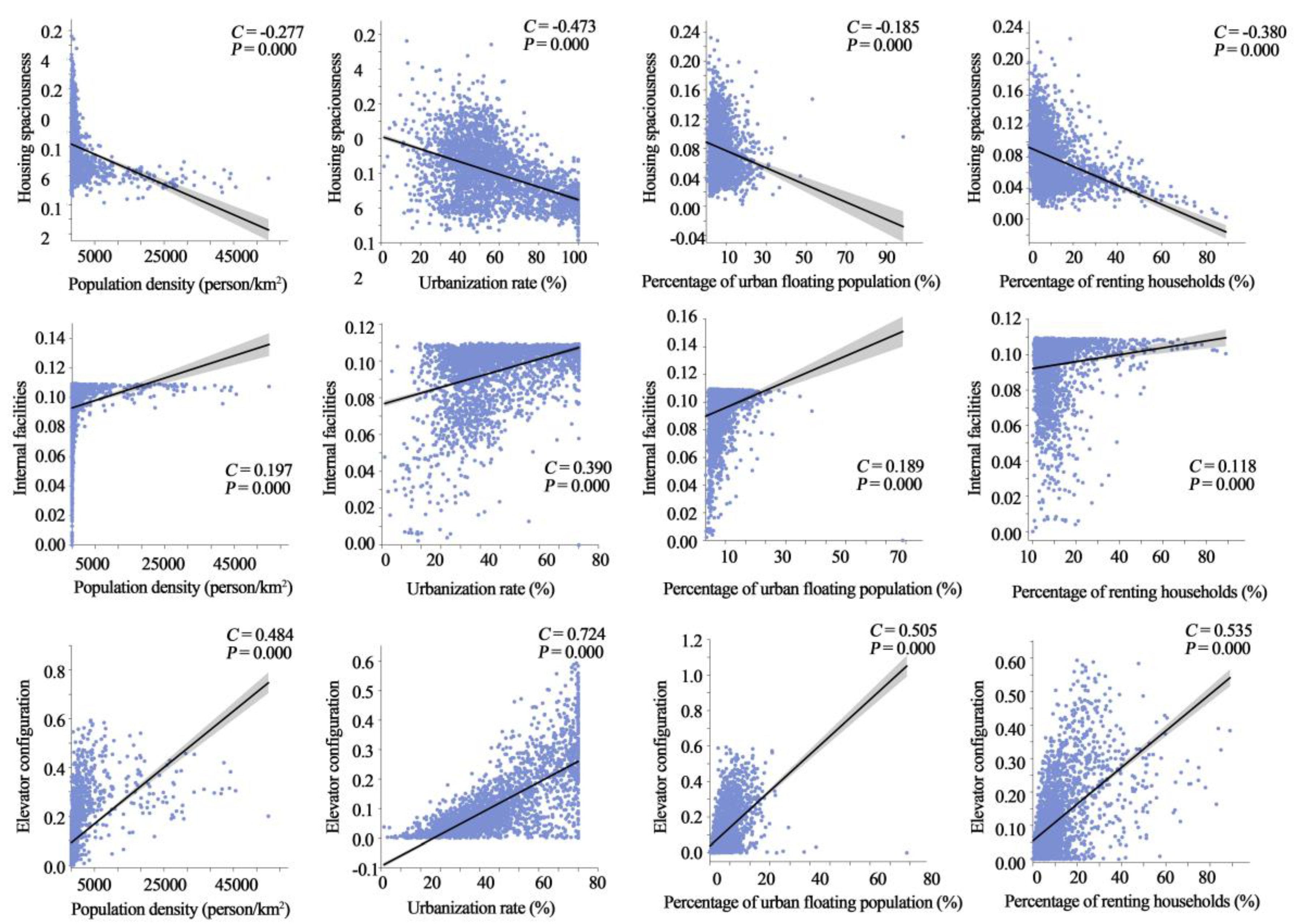 Buildings 13 02028 g008