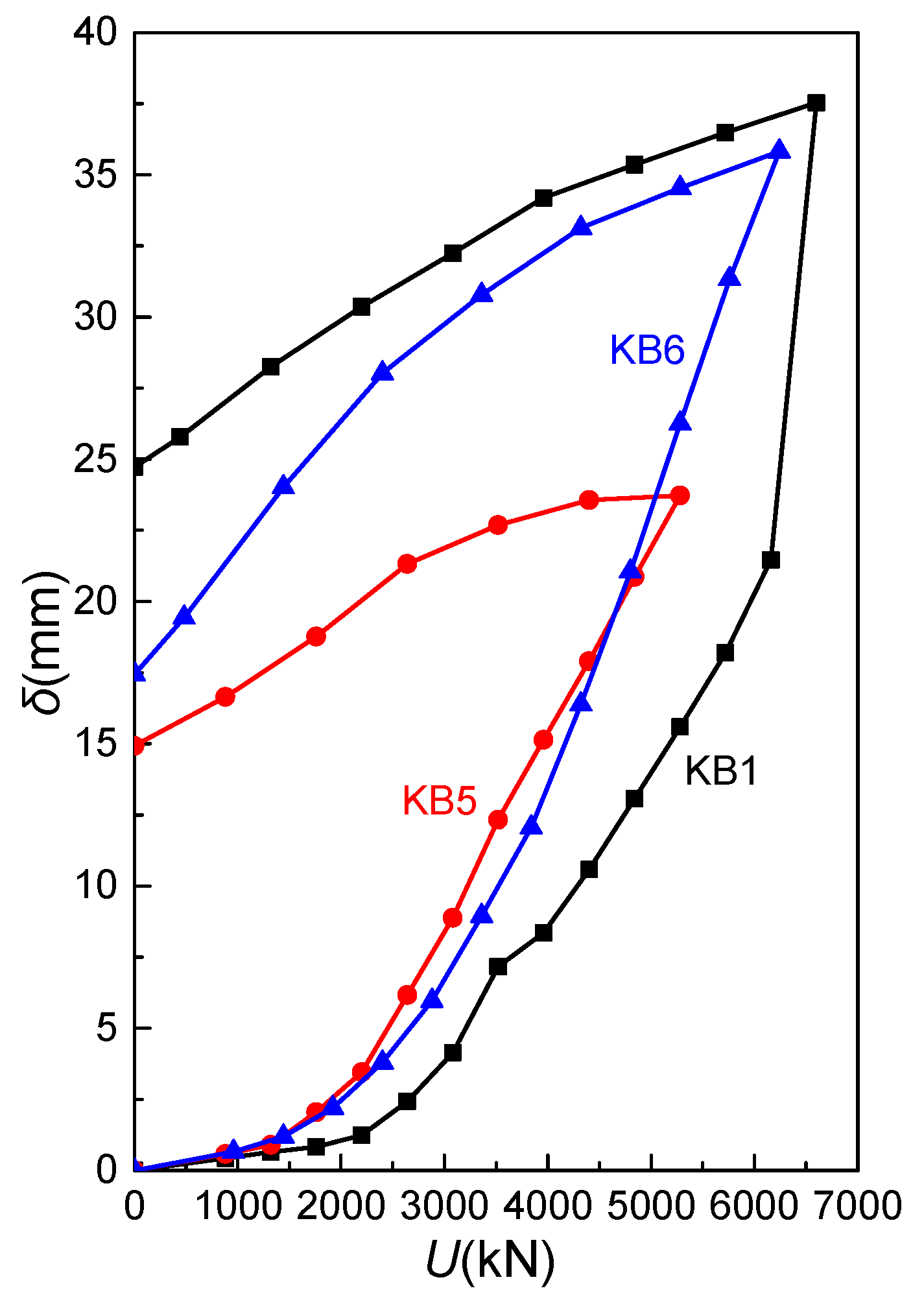 Buildings 13 02029 g004 Buildings 13 02029 g004