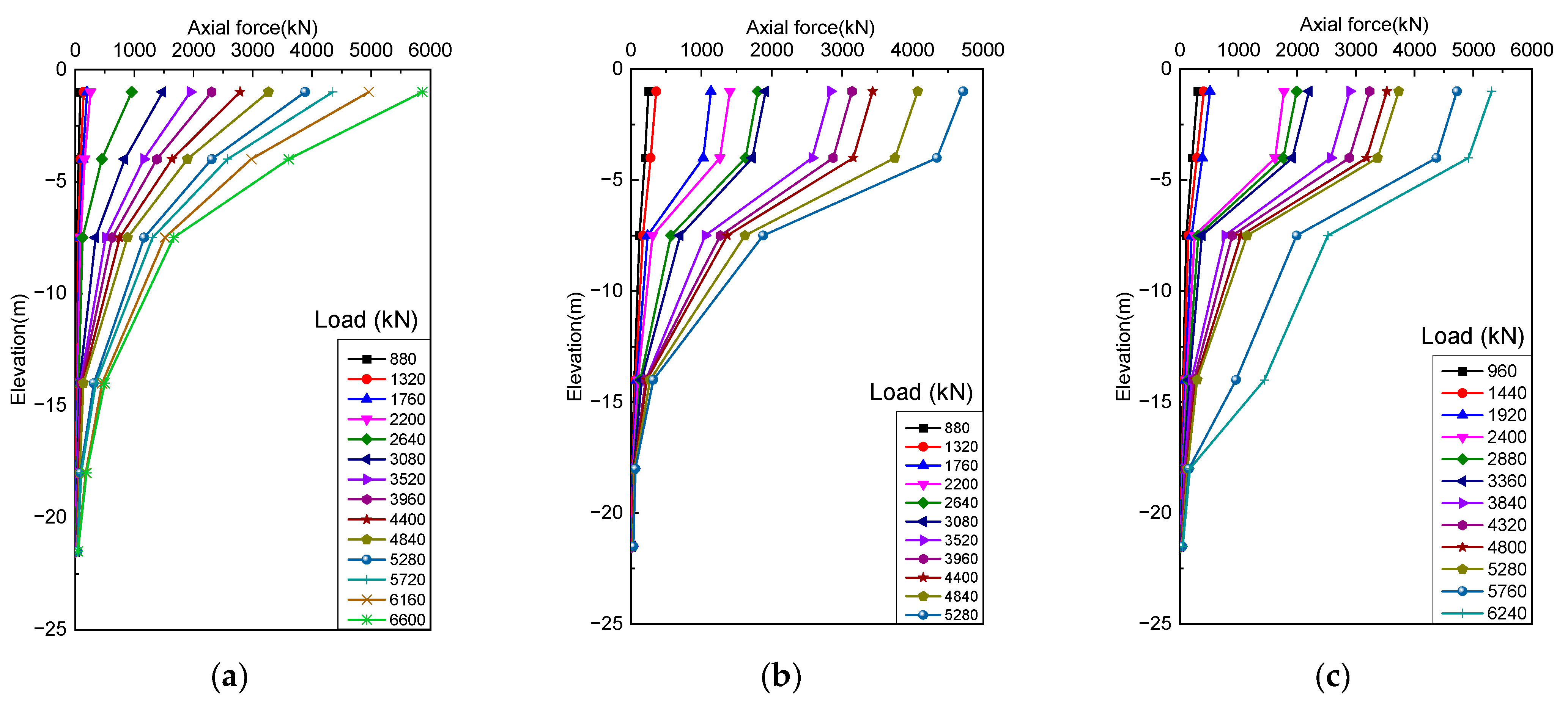 Buildings 13 02029 g006 Buildings 13 02029 g006