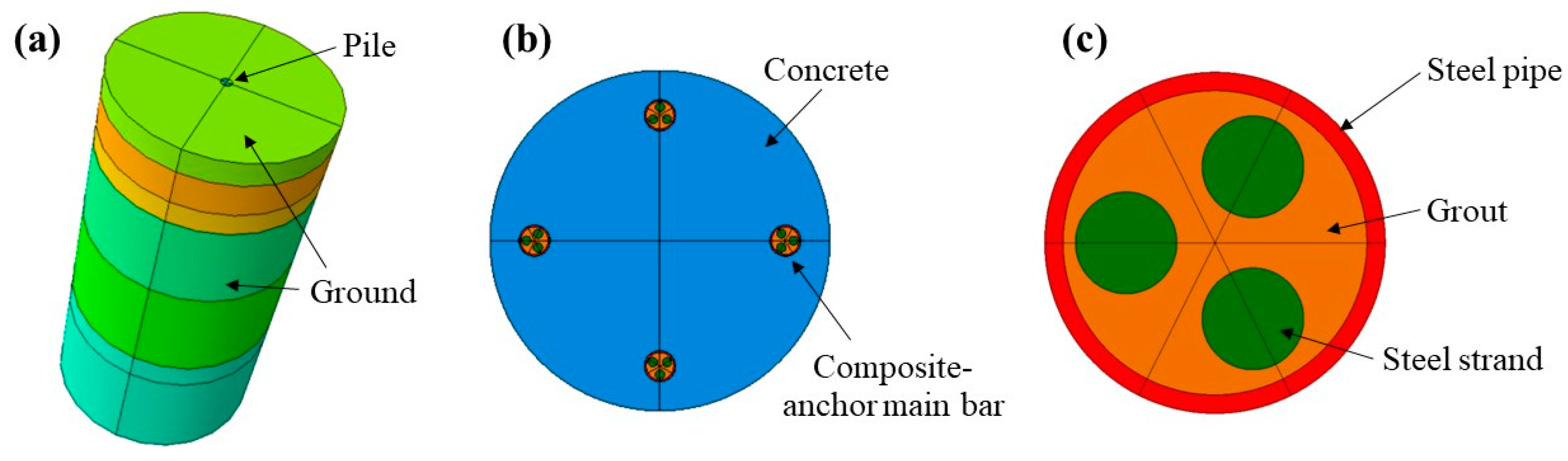 Buildings 13 02029 g009 Buildings 13 02029 g009