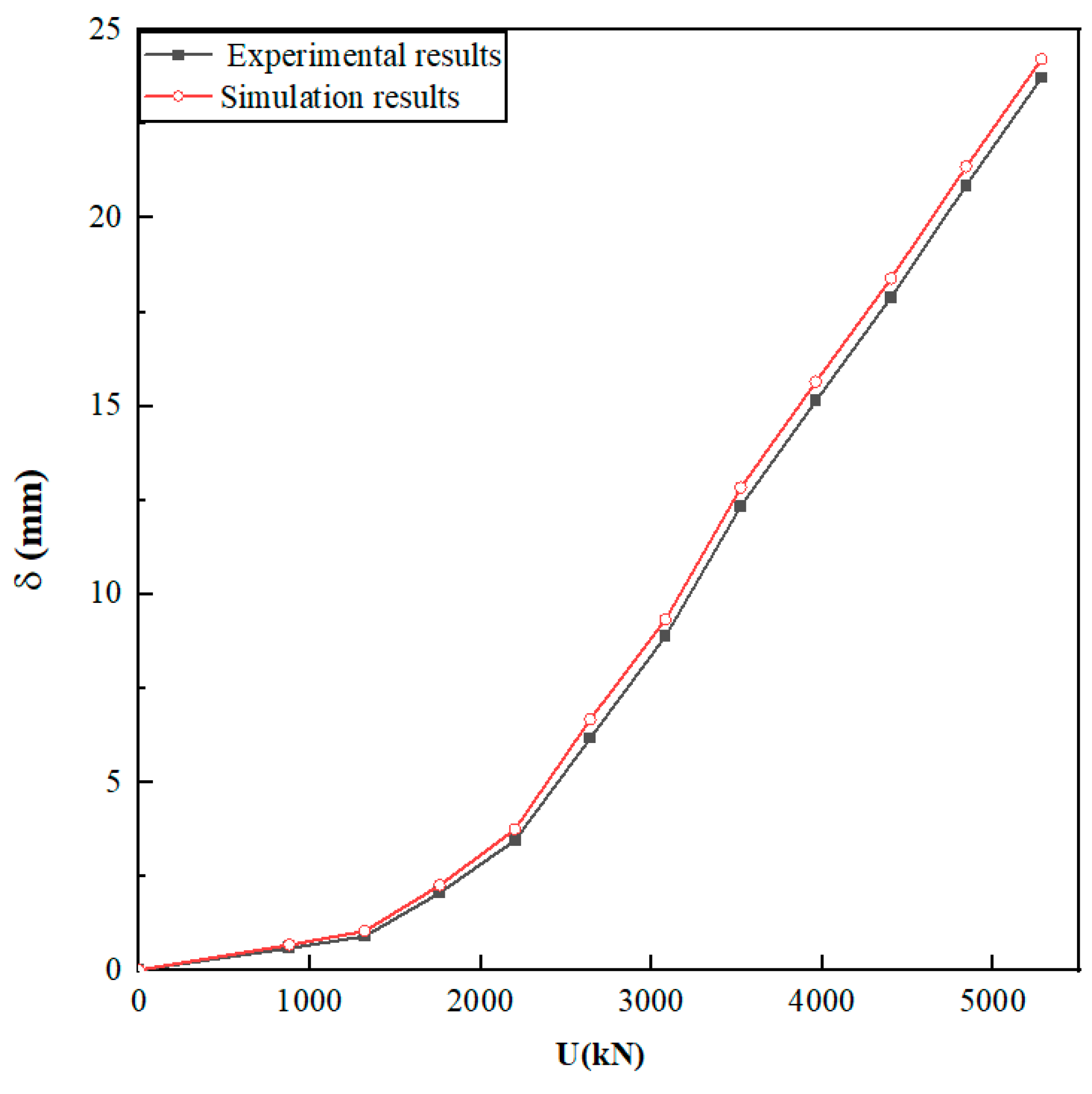 Buildings 13 02029 g010 Buildings 13 02029 g010
