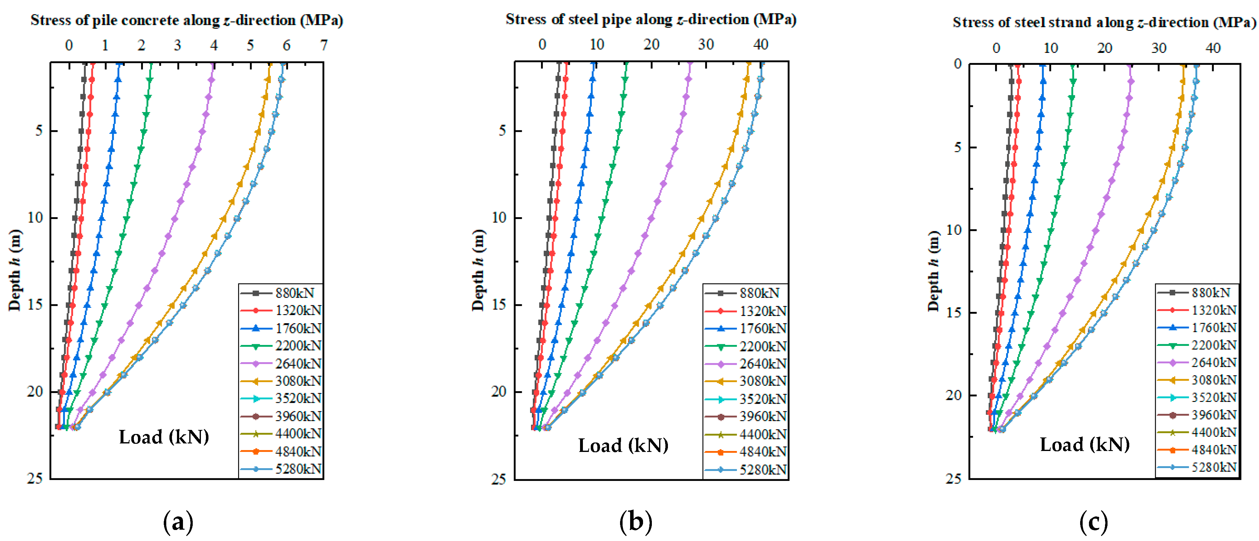 Buildings 13 02029 g011 Buildings 13 02029 g011
