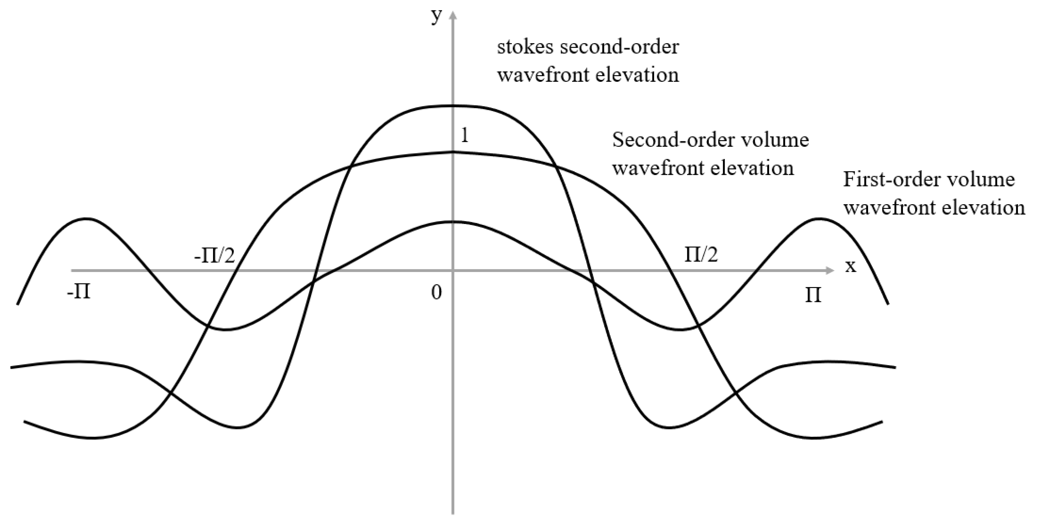 Buildings 13 02030 g002