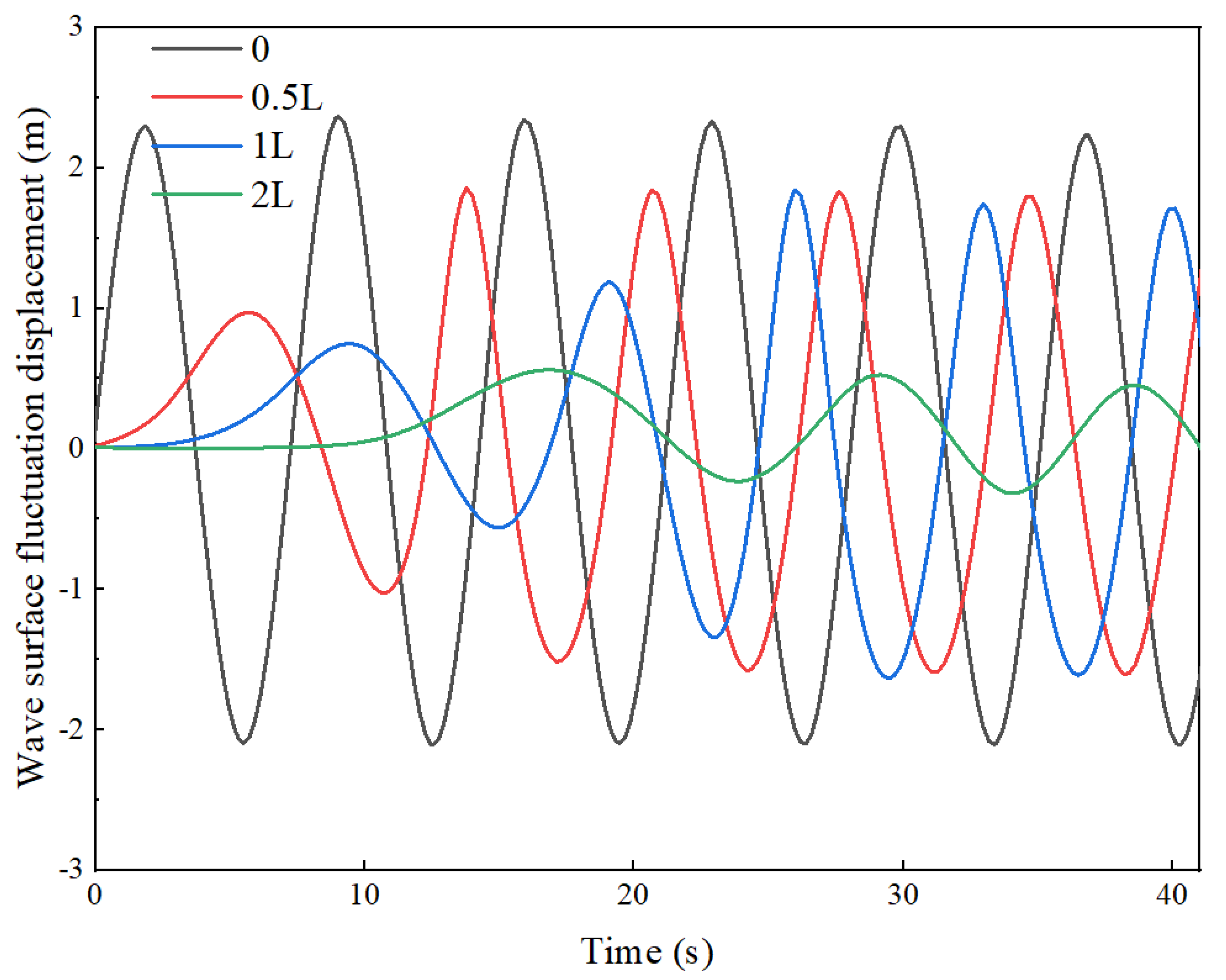Buildings 13 02030 g004