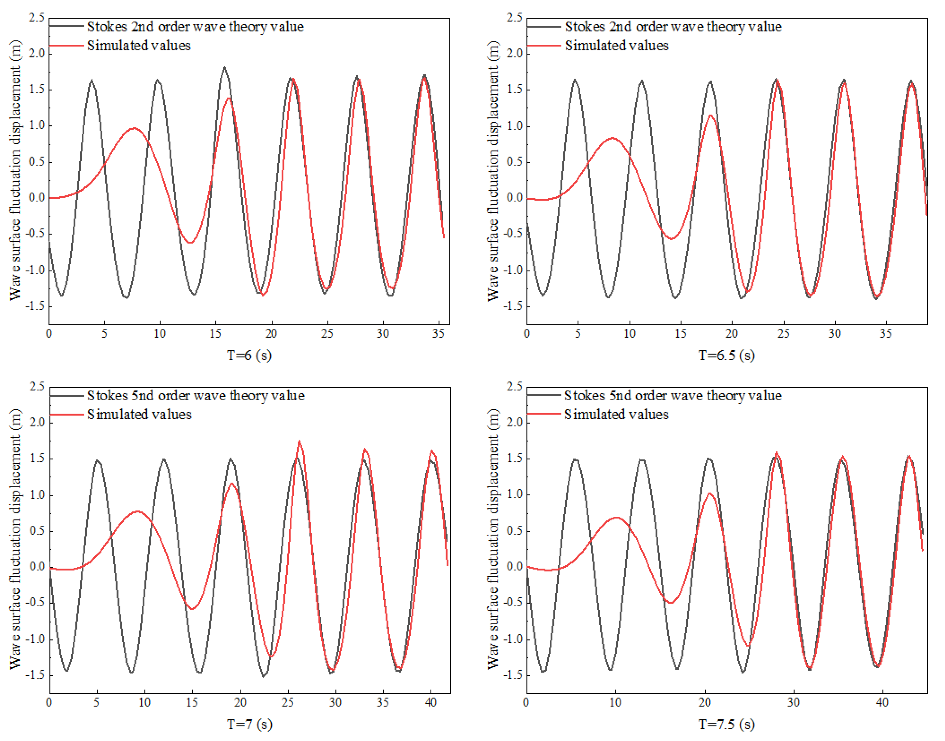 Buildings 13 02030 g005