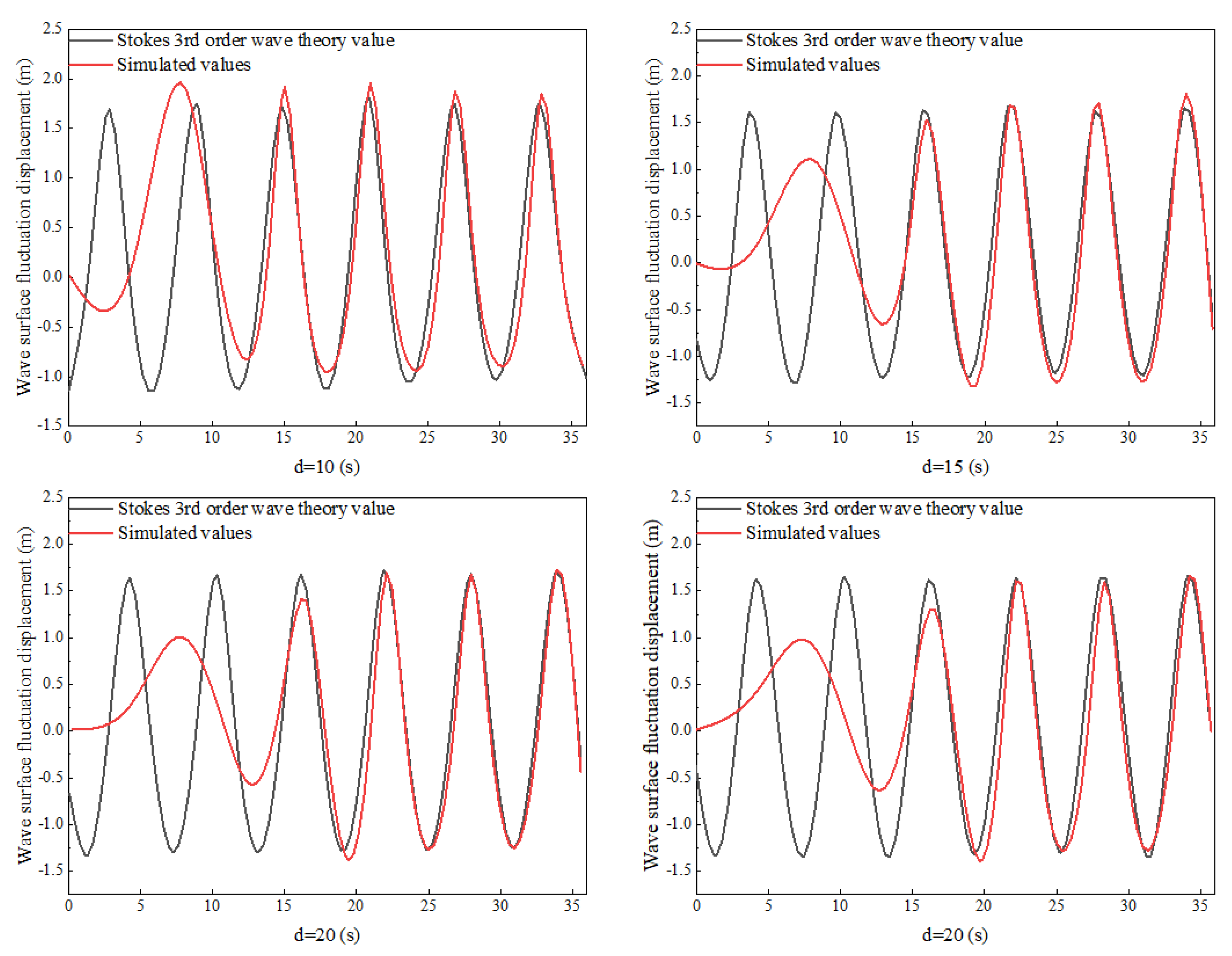 Buildings 13 02030 g006