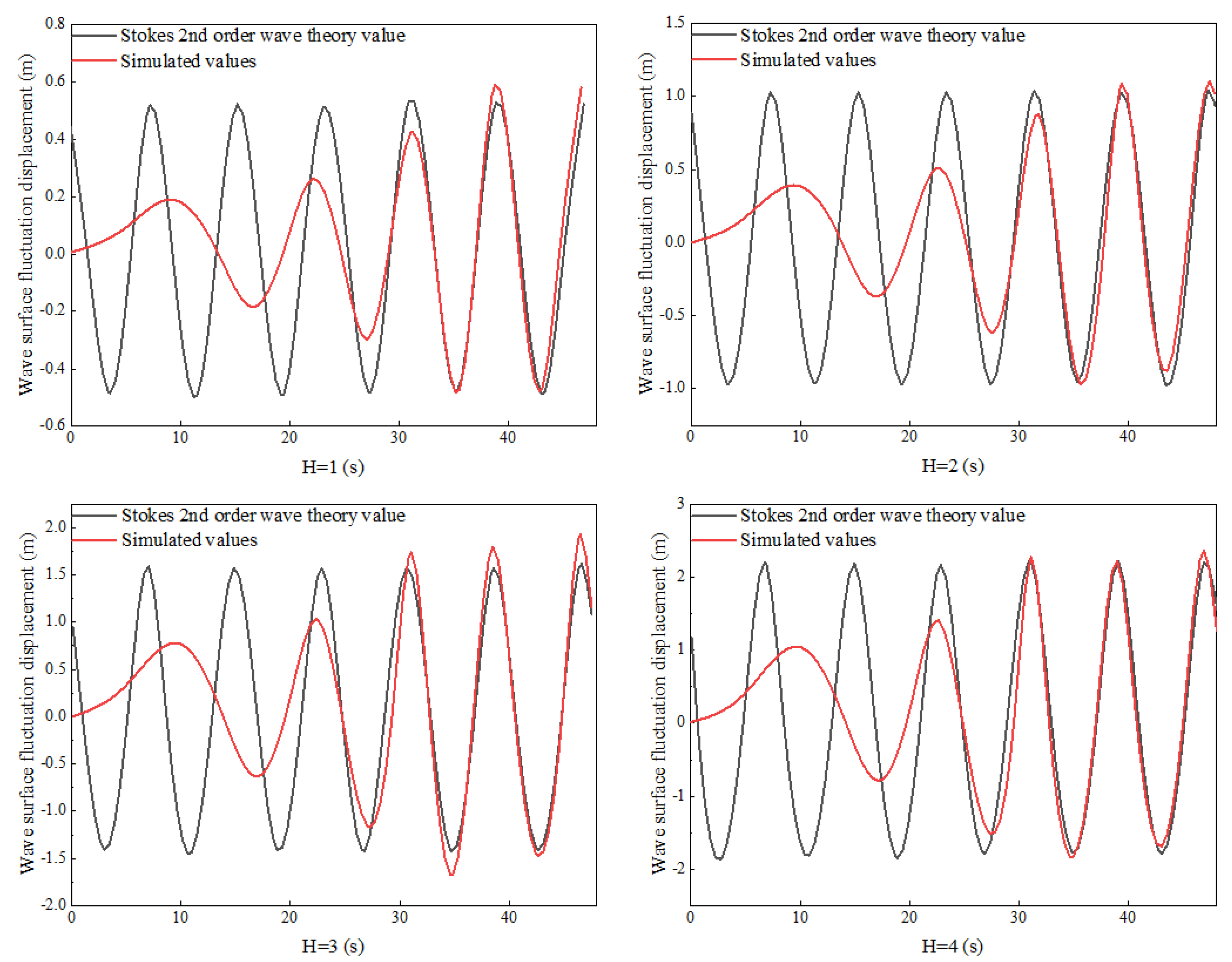 Buildings 13 02030 g007