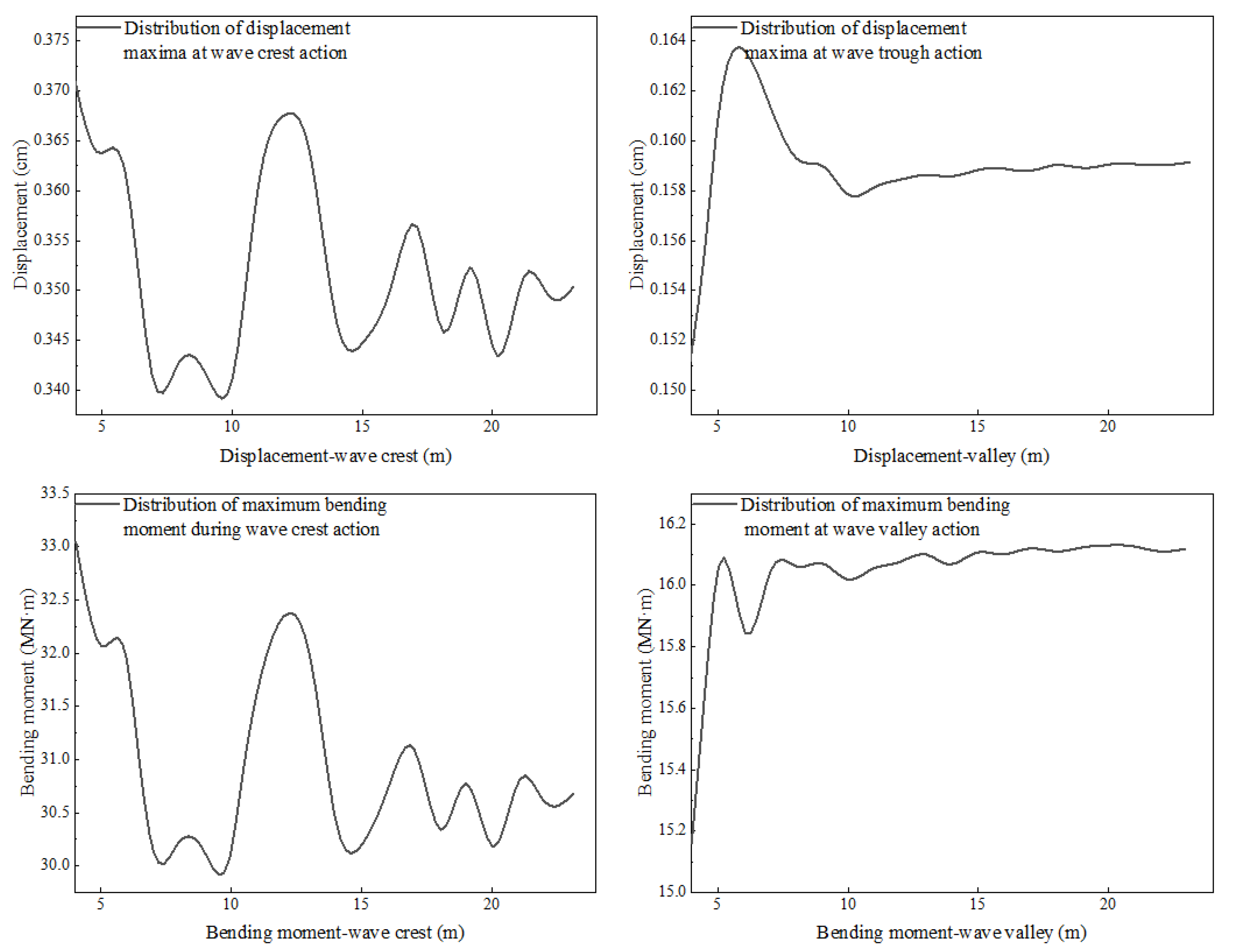 Buildings 13 02030 g008