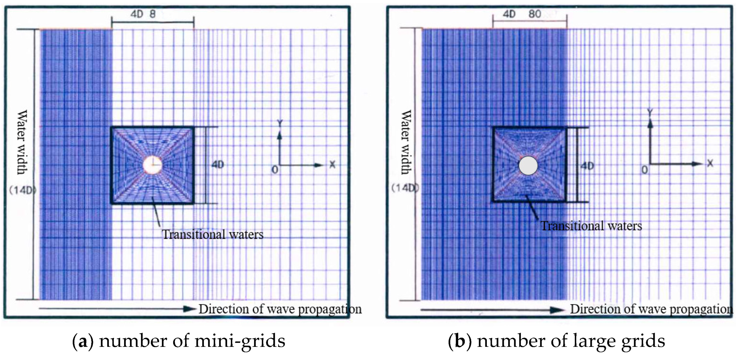 Buildings 13 02030 g009