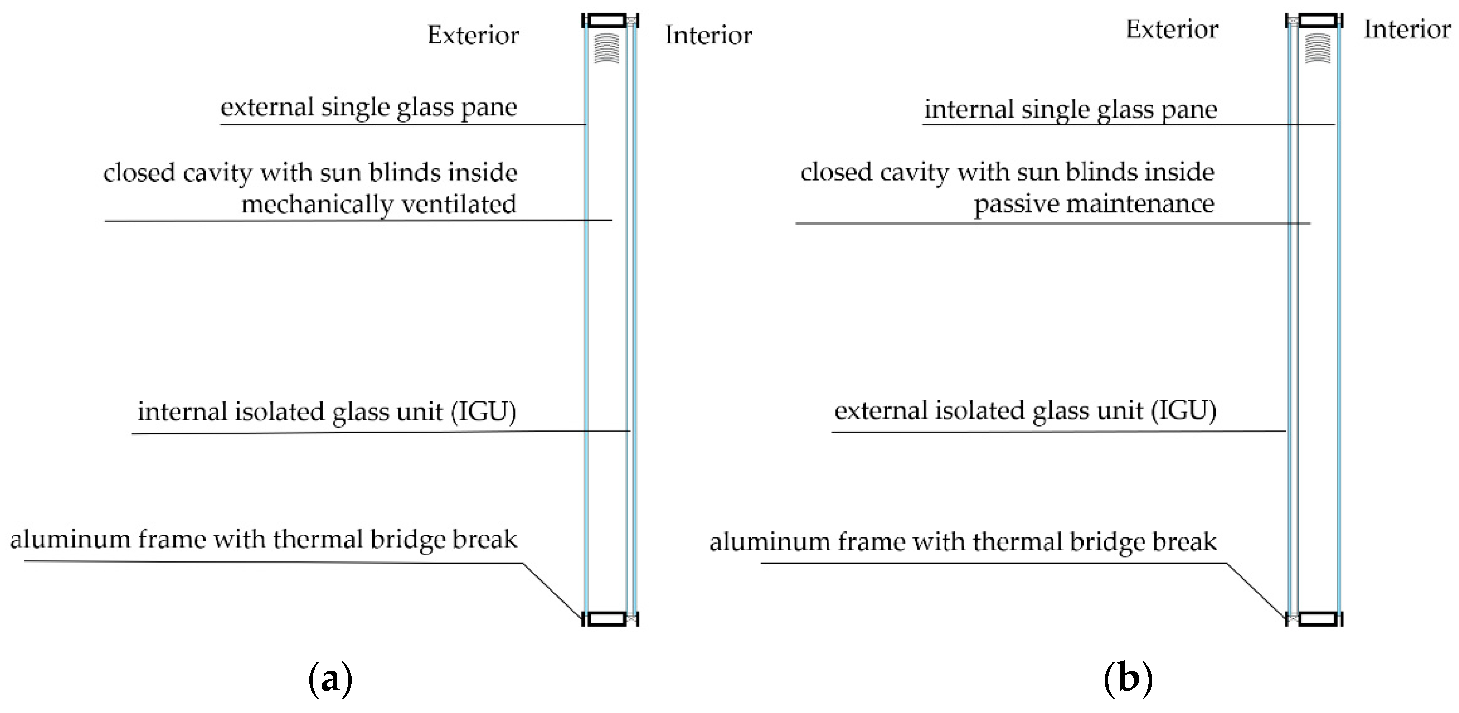 Buildings 13 02031 g001