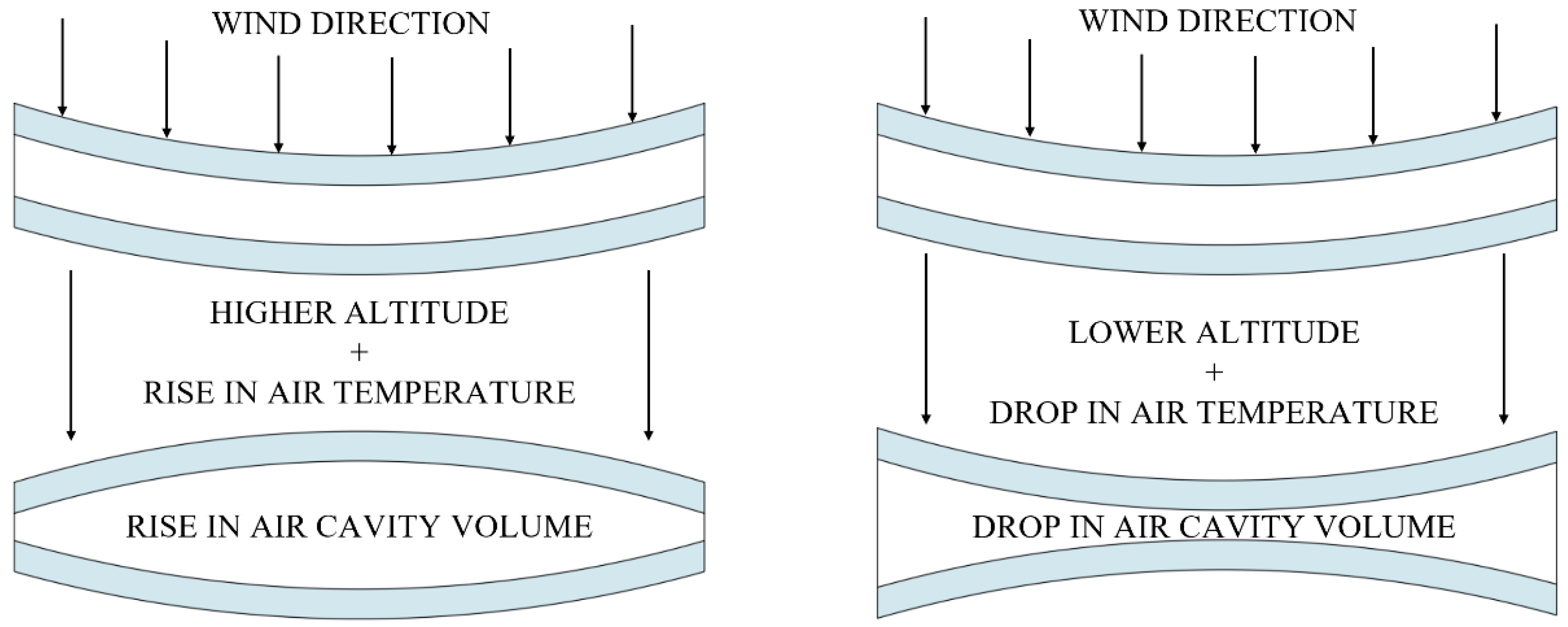 Buildings 13 02031 g002