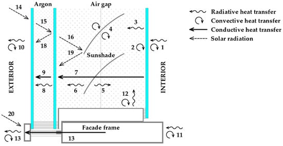 Buildings 13 02031 g007