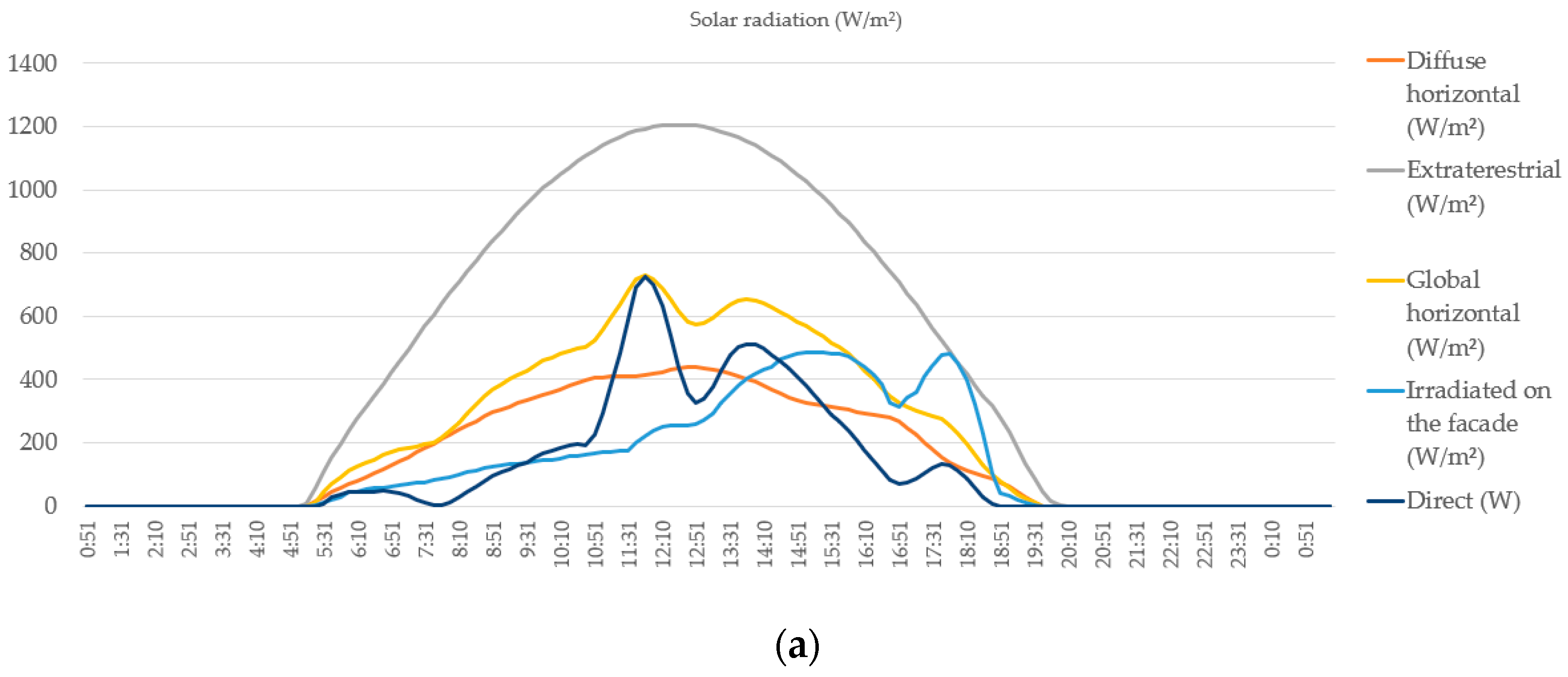 Buildings 13 02031 g008a