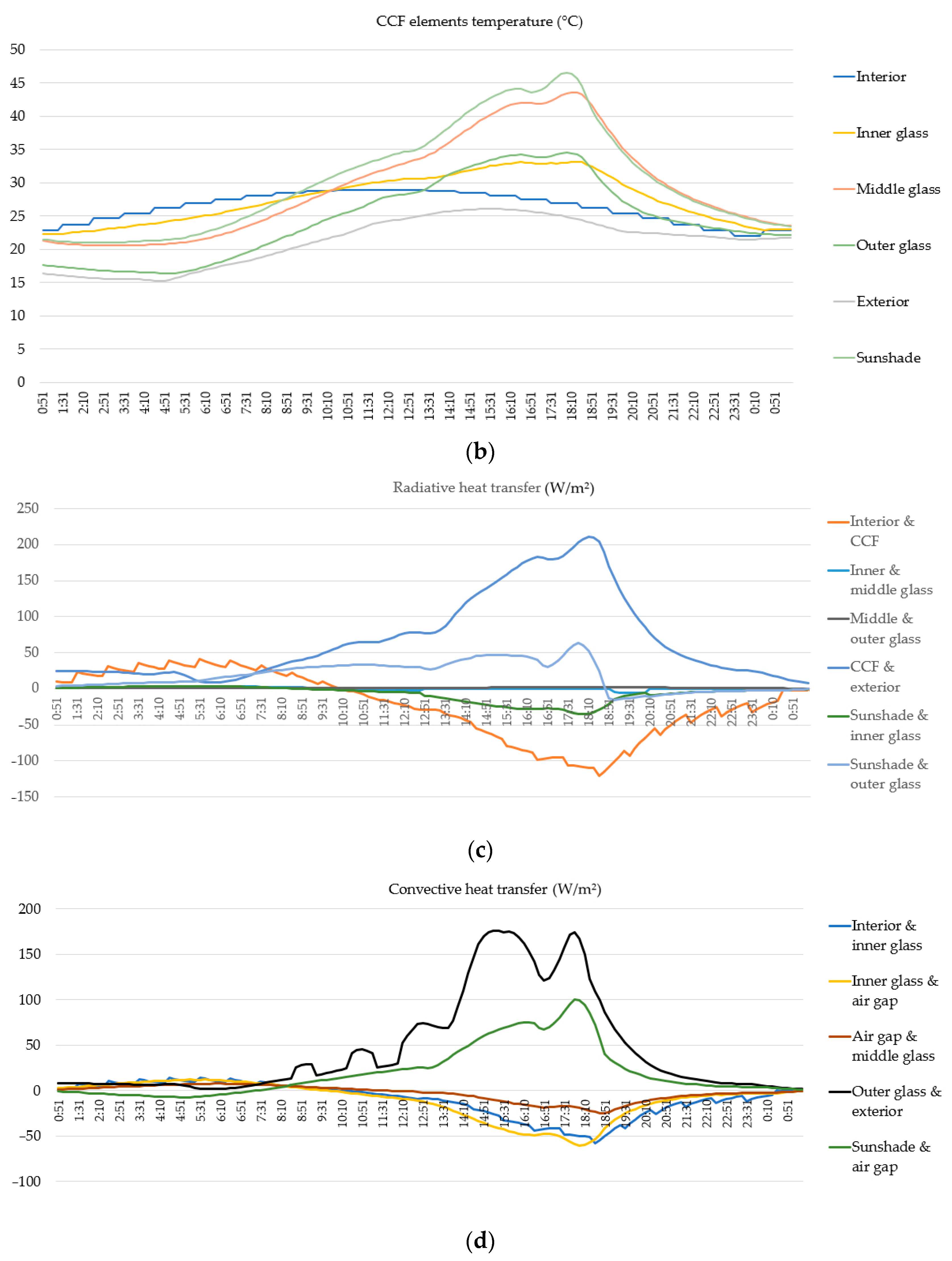 Buildings 13 02031 g008b