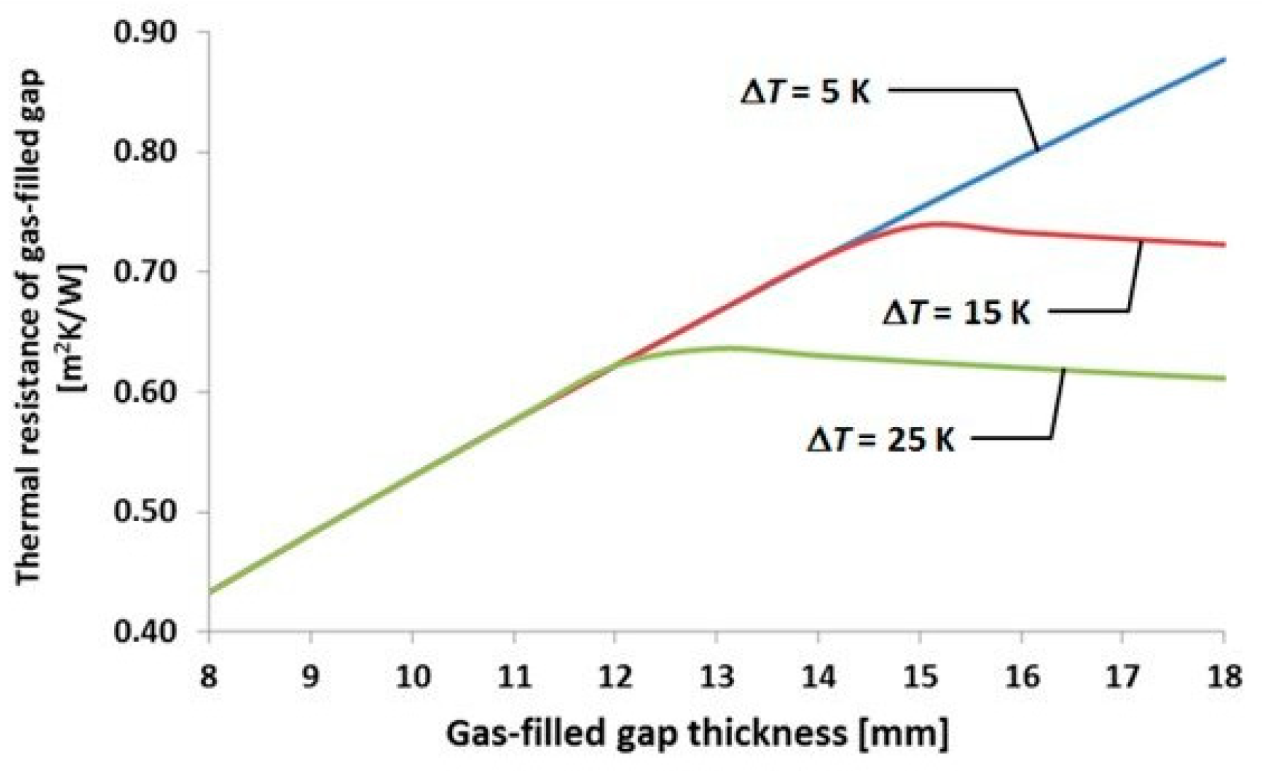 Buildings 13 02031 g009