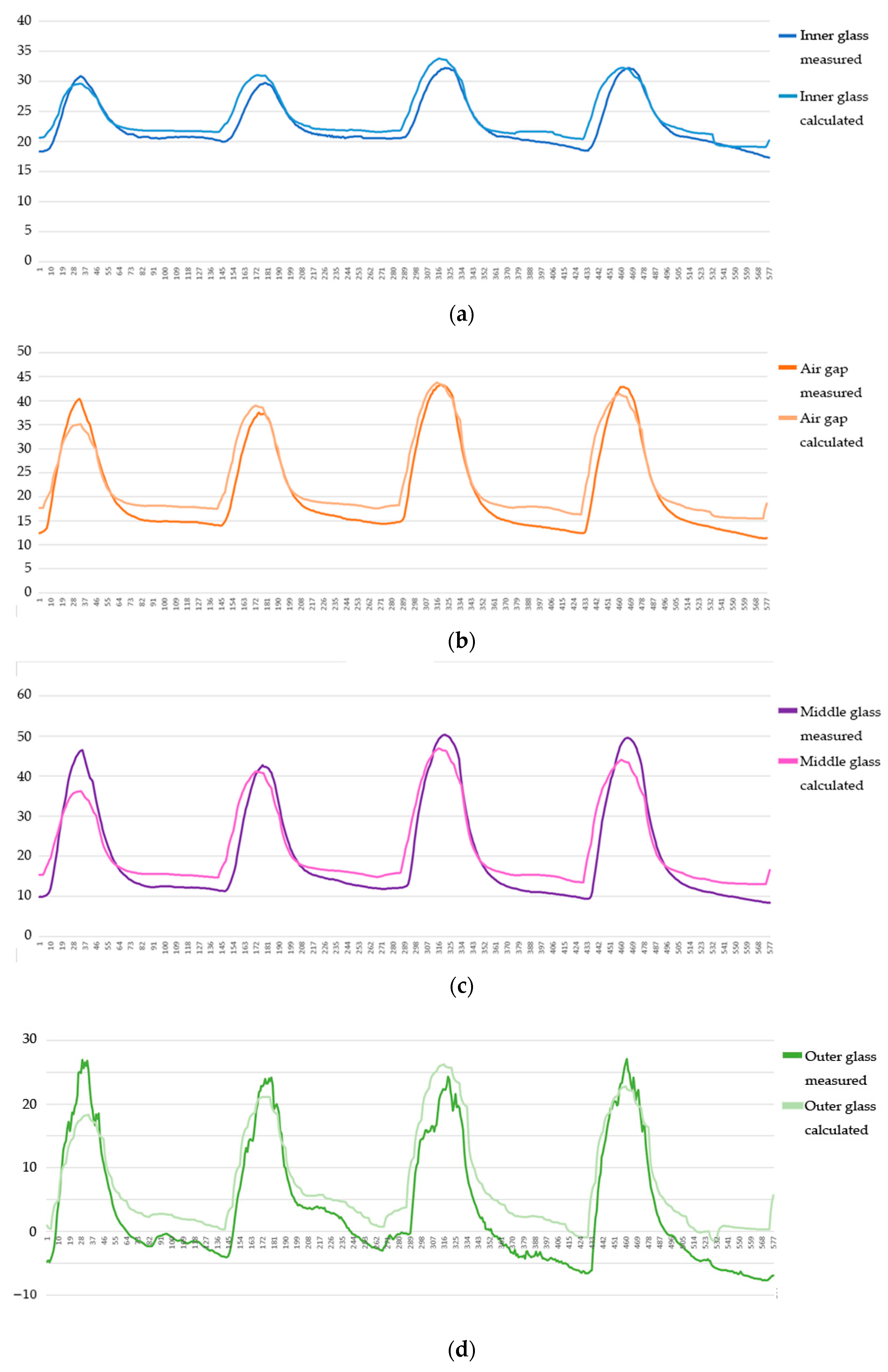 Buildings 13 02031 g010