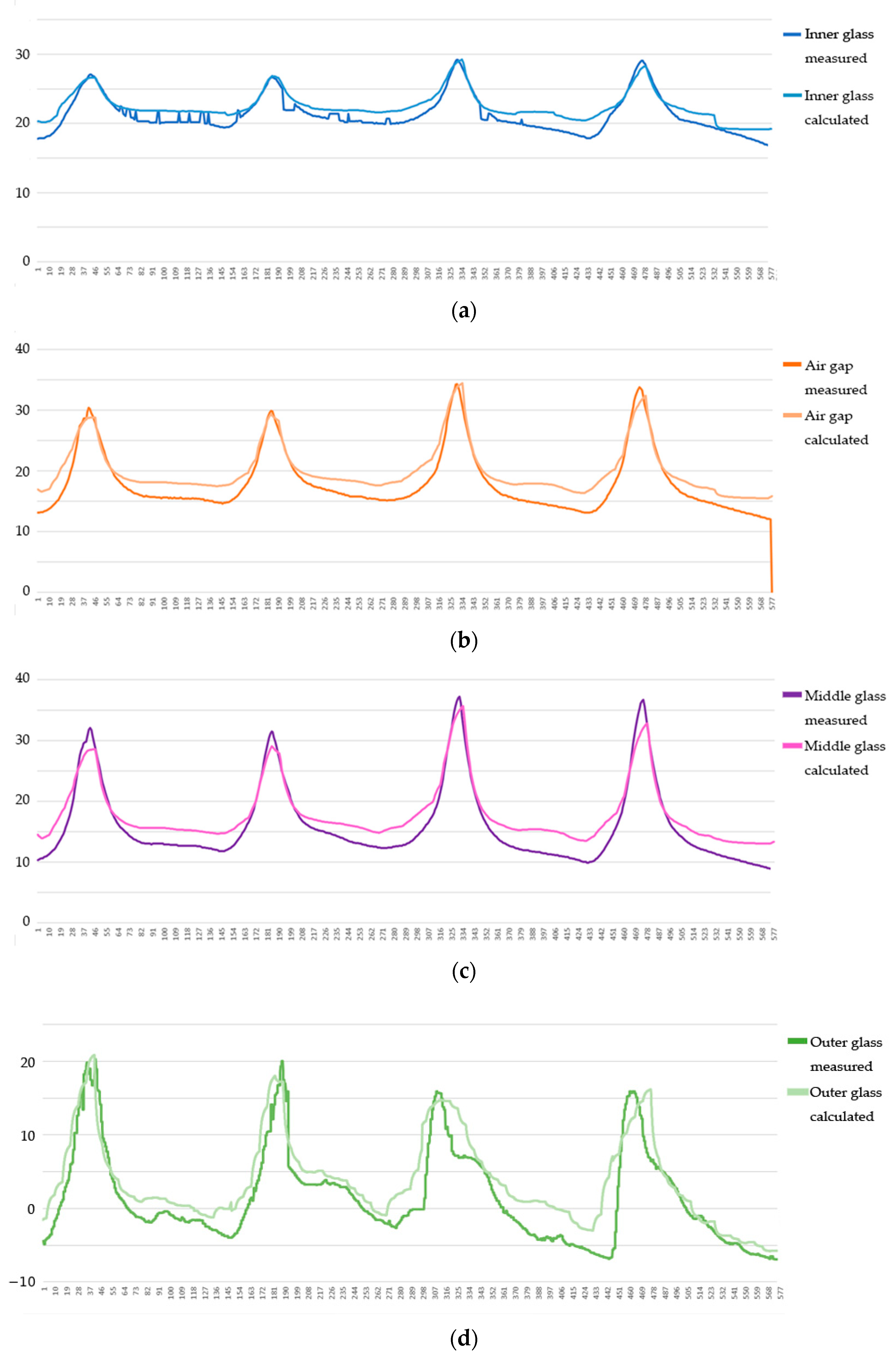 Buildings 13 02031 g011