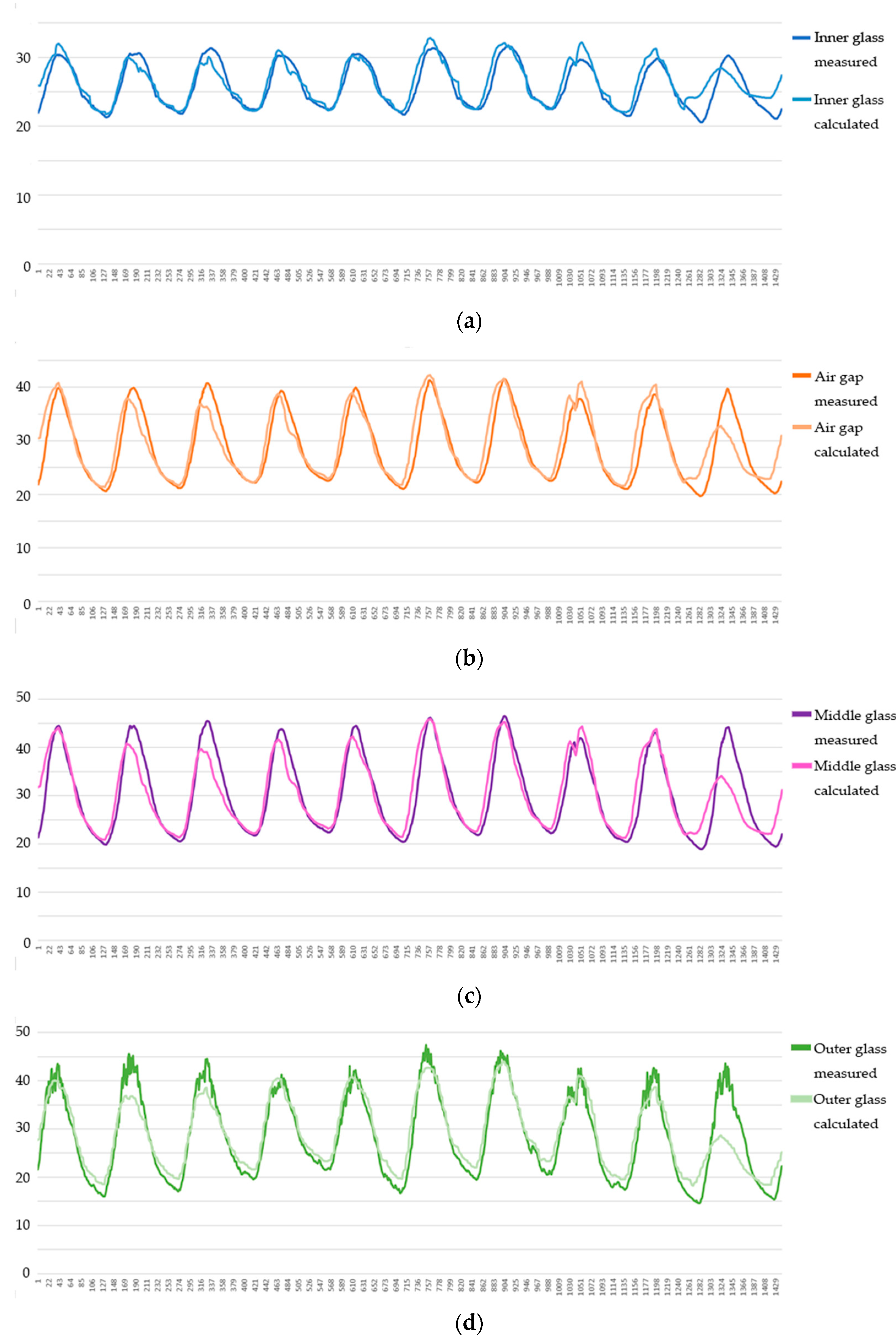 Buildings 13 02031 g012