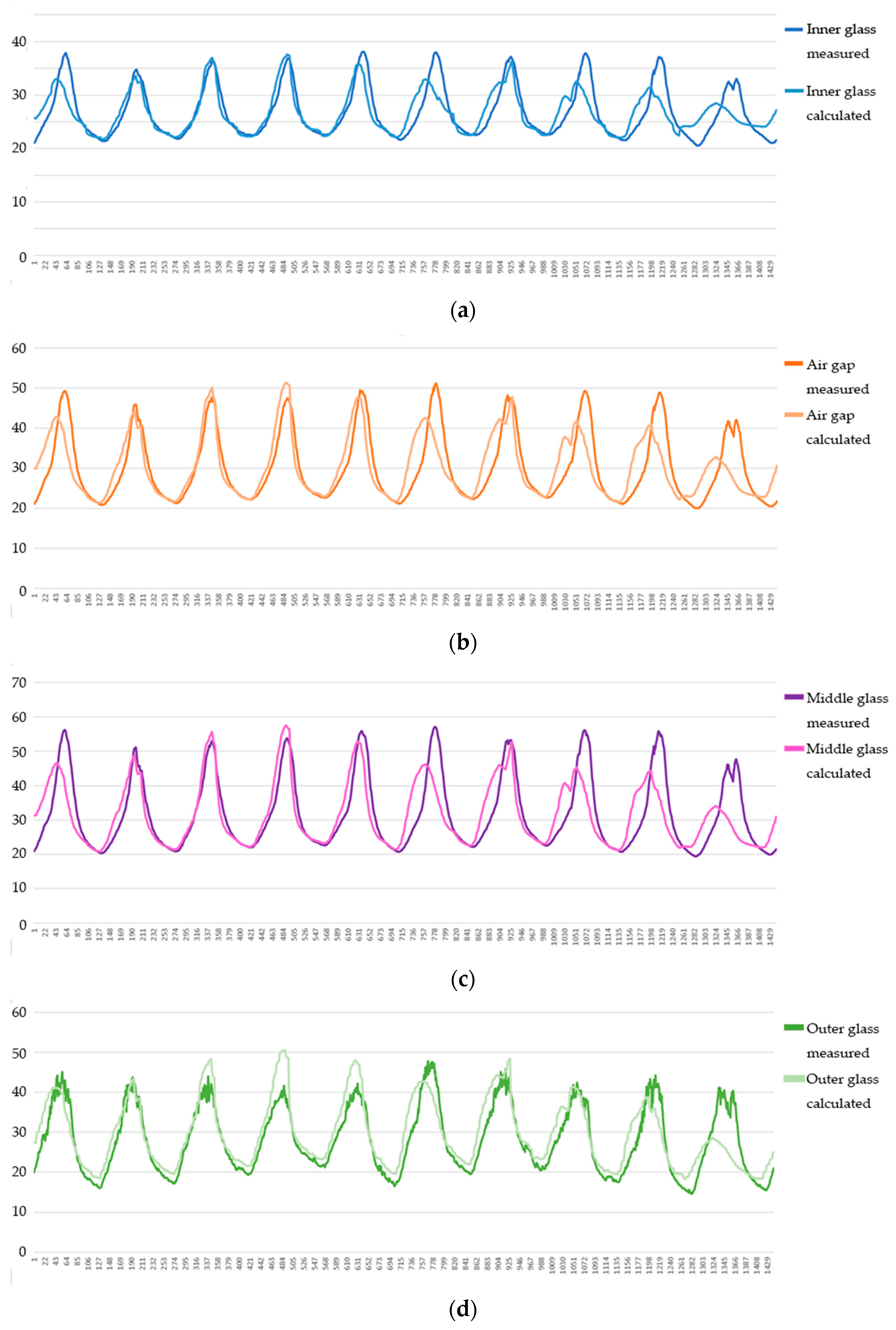 Buildings 13 02031 g013
