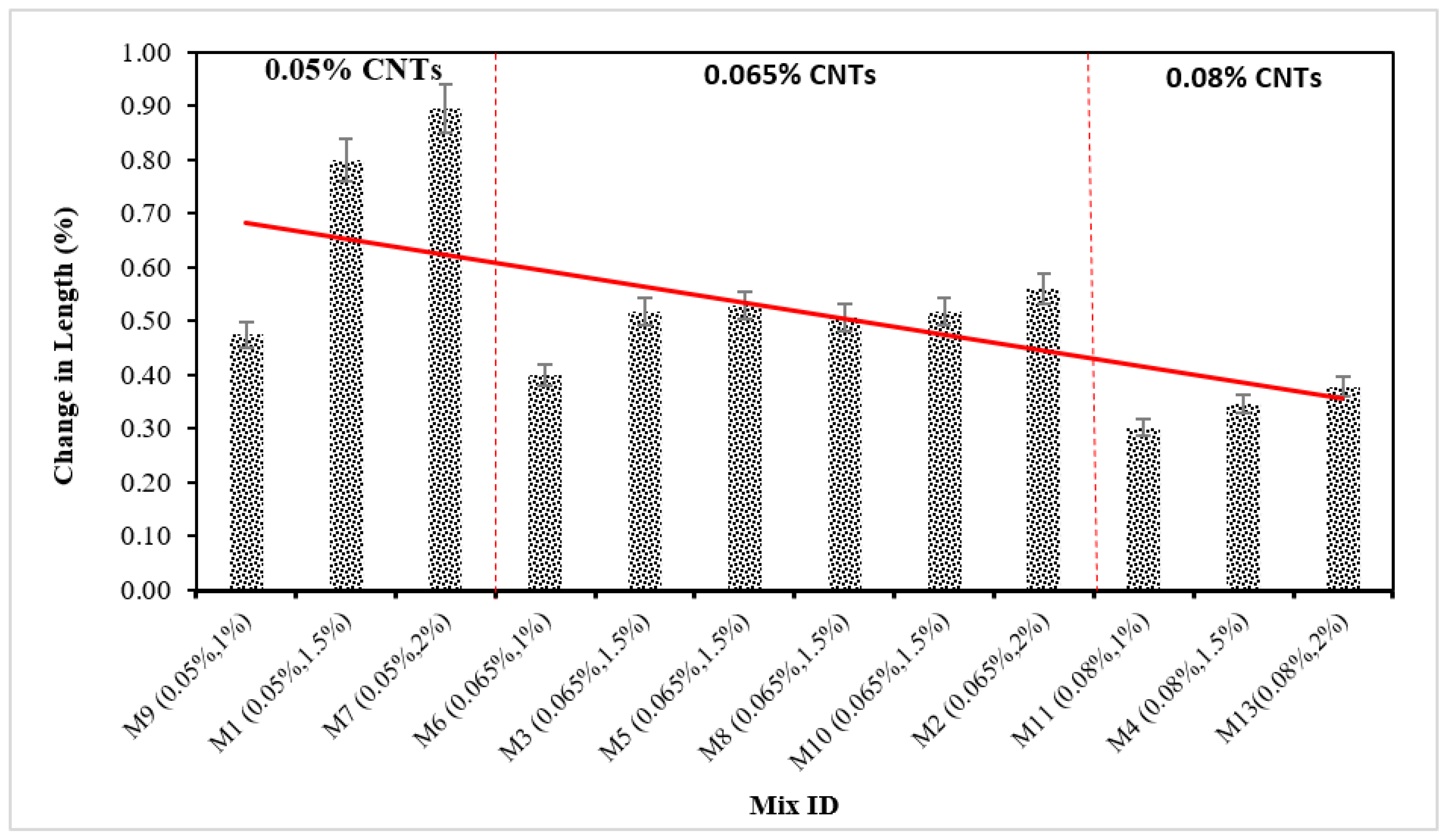Buildings 13 02032 g004