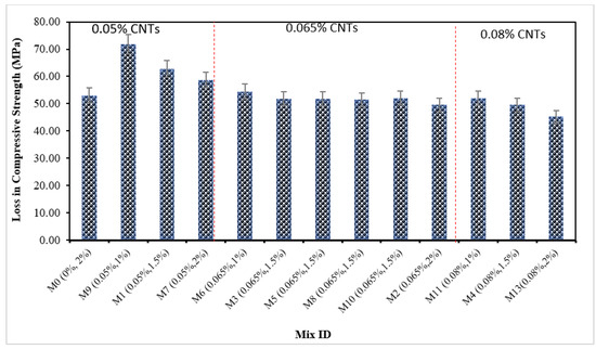 Buildings 13 02032 g005