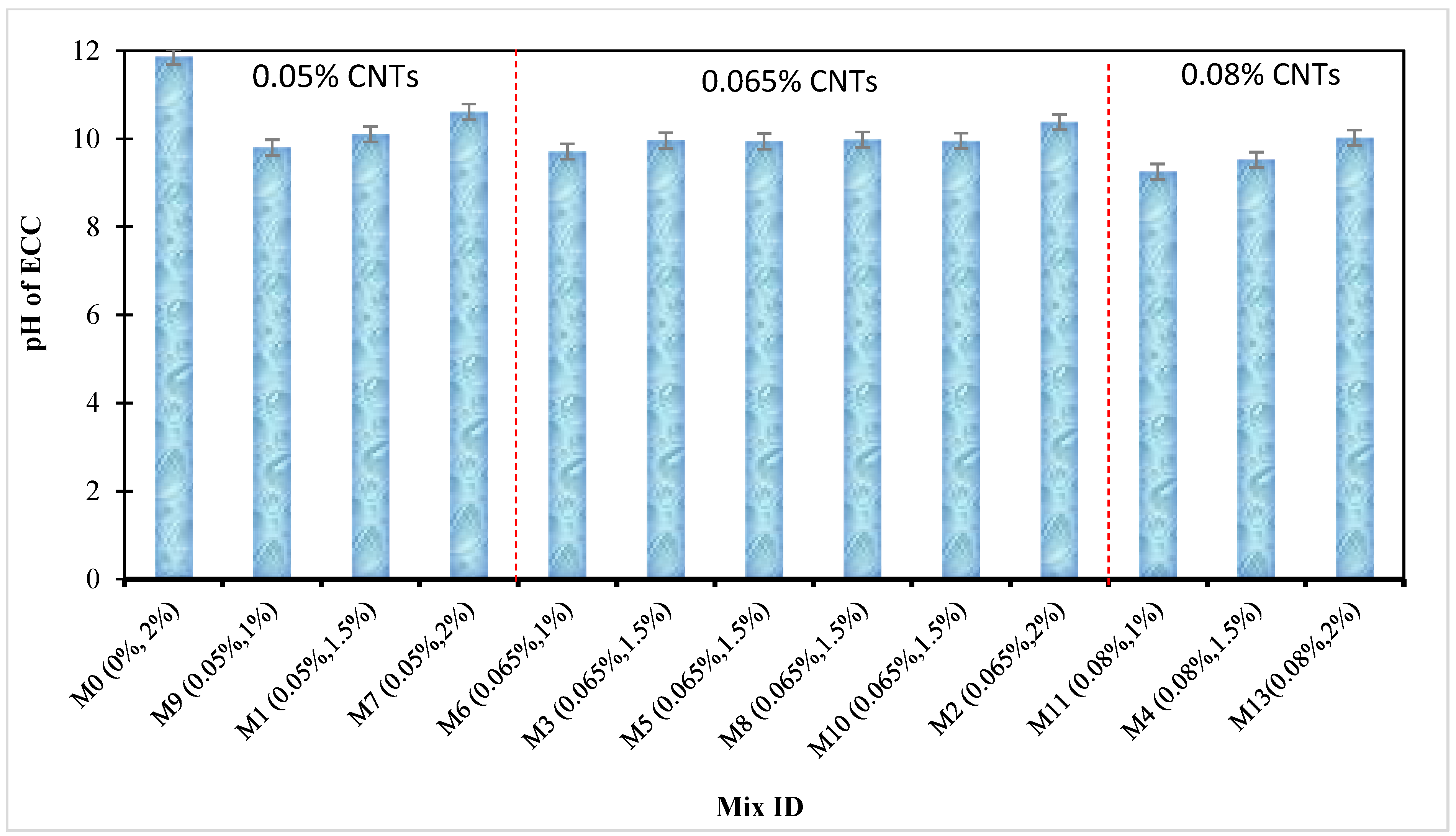 Buildings 13 02032 g006