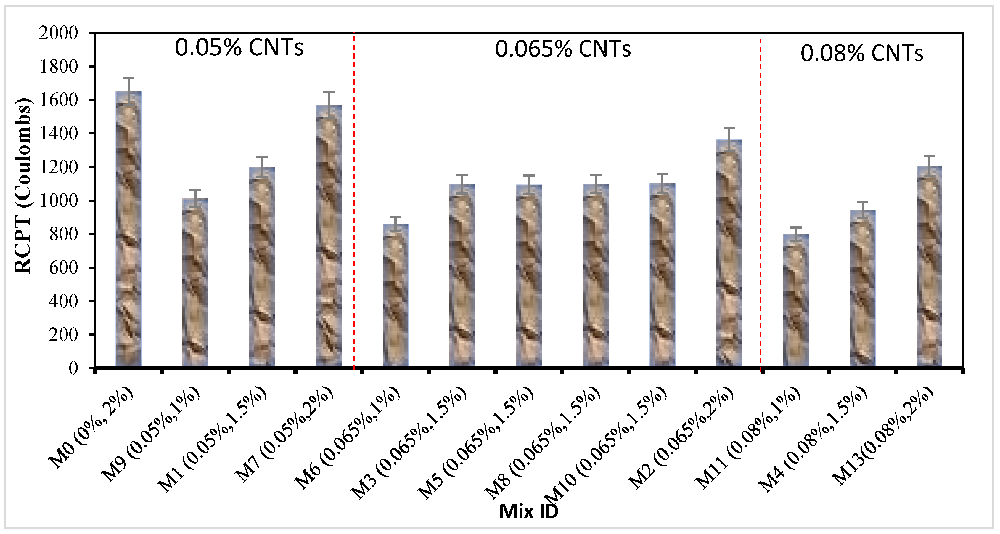 Buildings 13 02032 g007