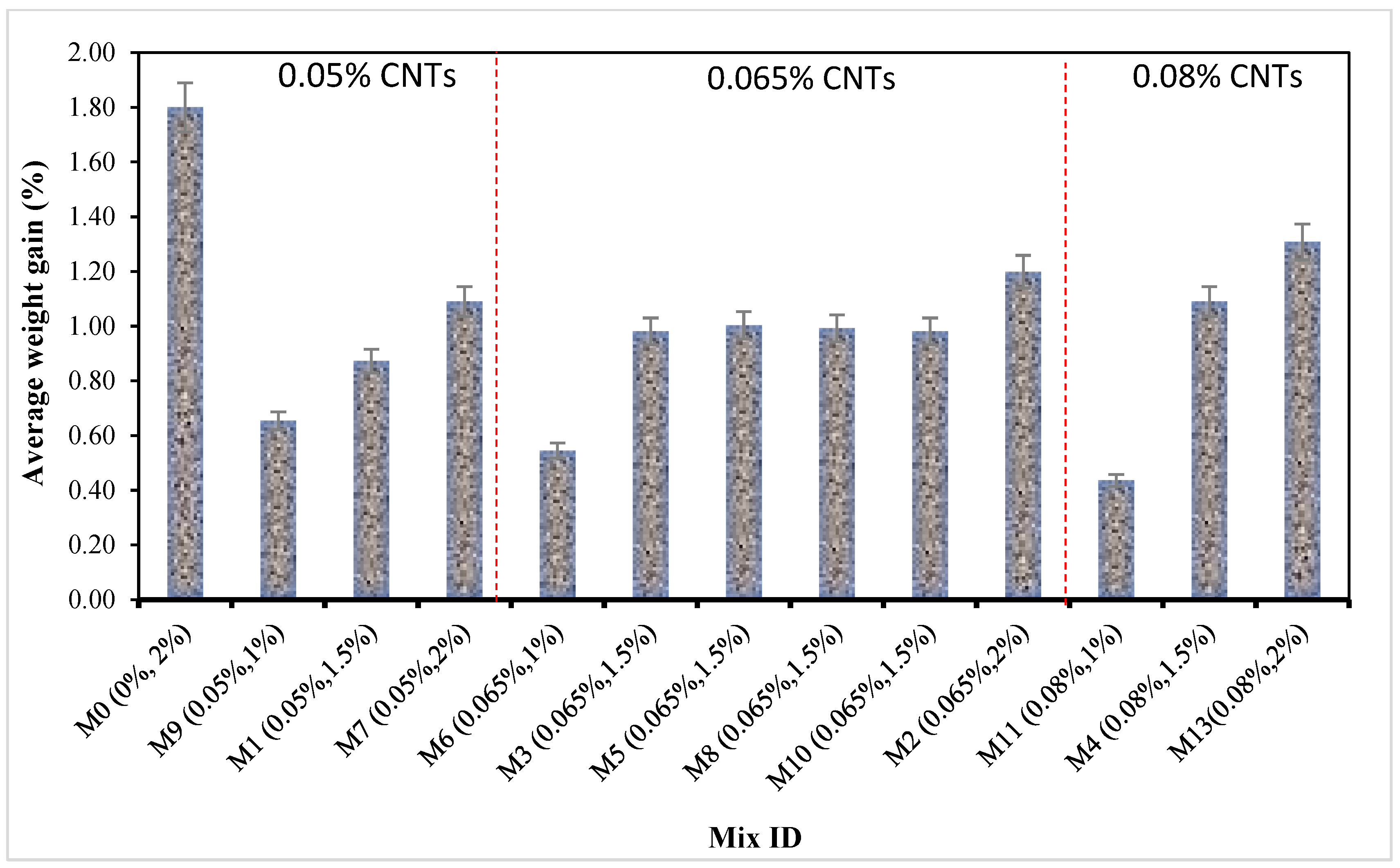 Buildings 13 02032 g008