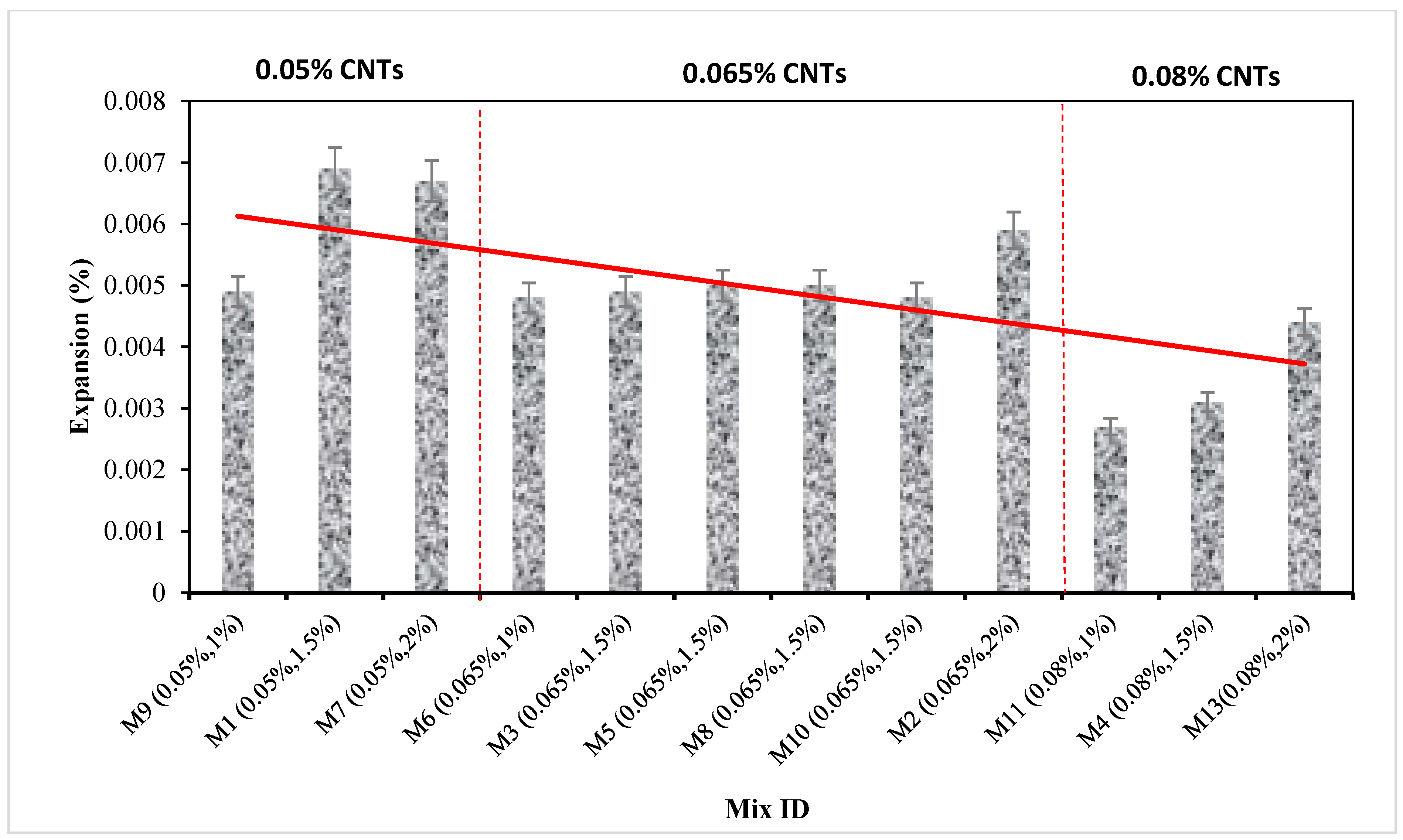 Buildings 13 02032 g009