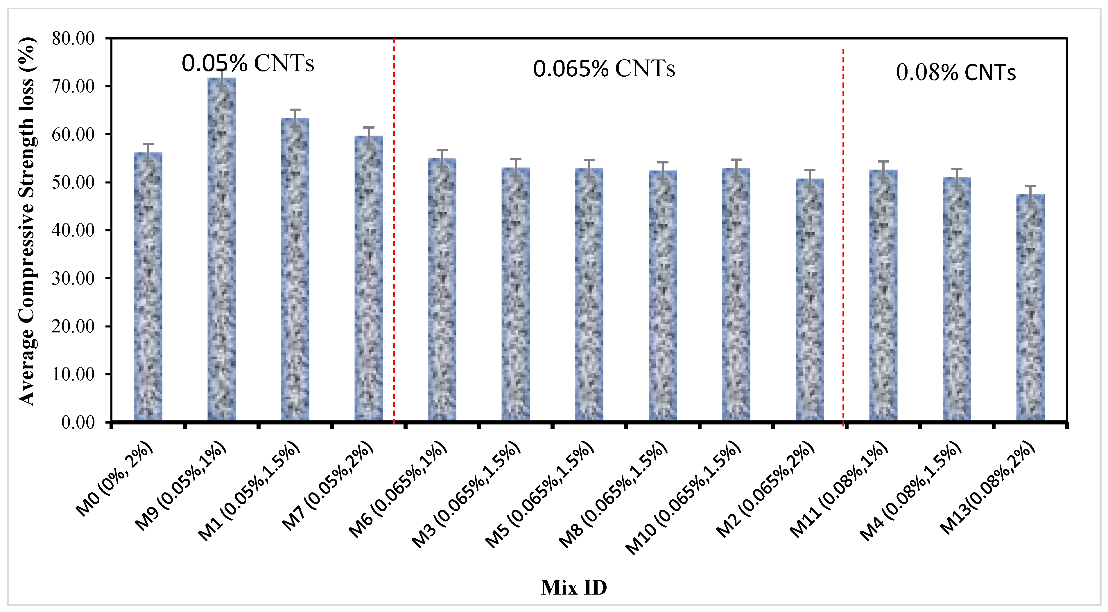 Buildings 13 02032 g010
