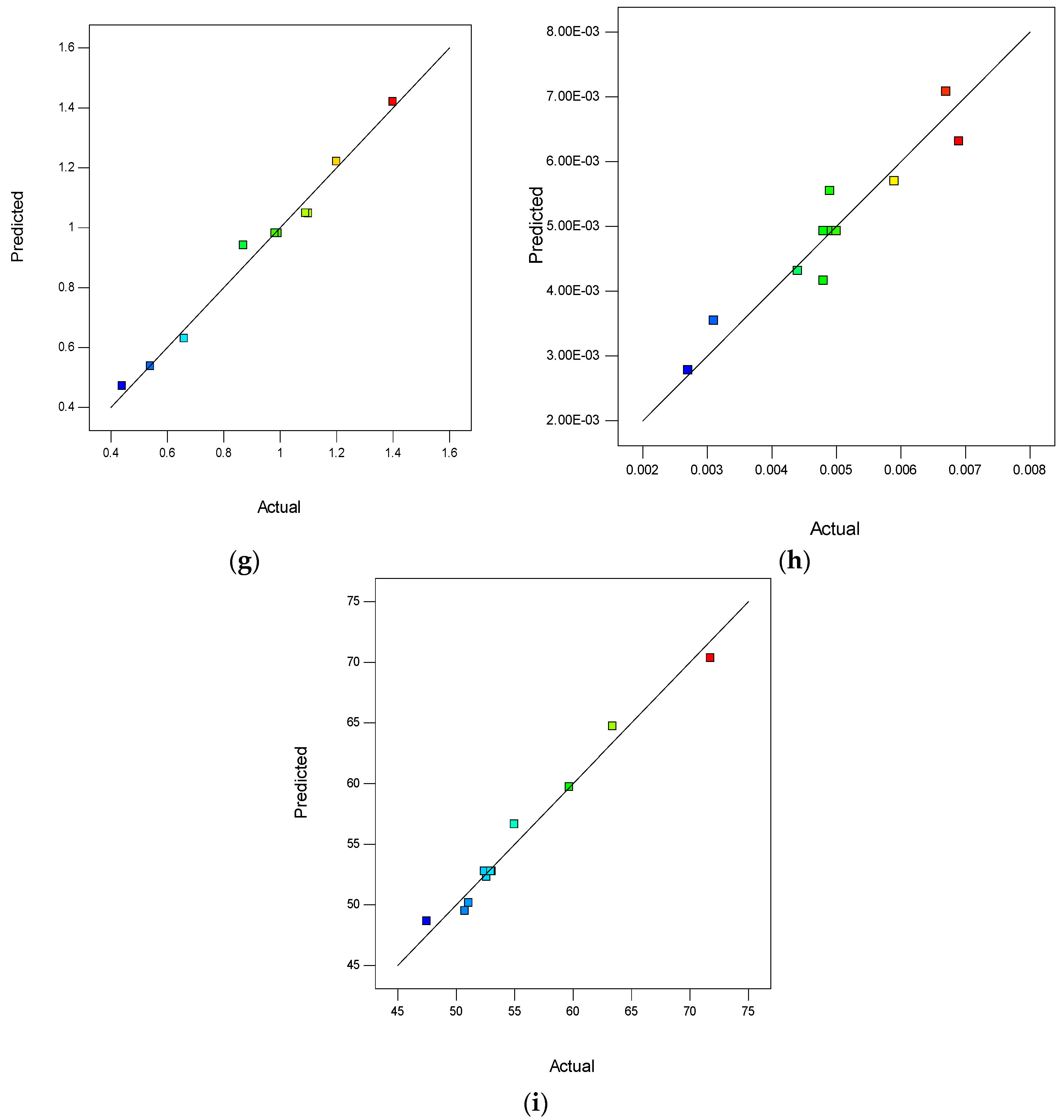 Buildings 13 02032 g011b