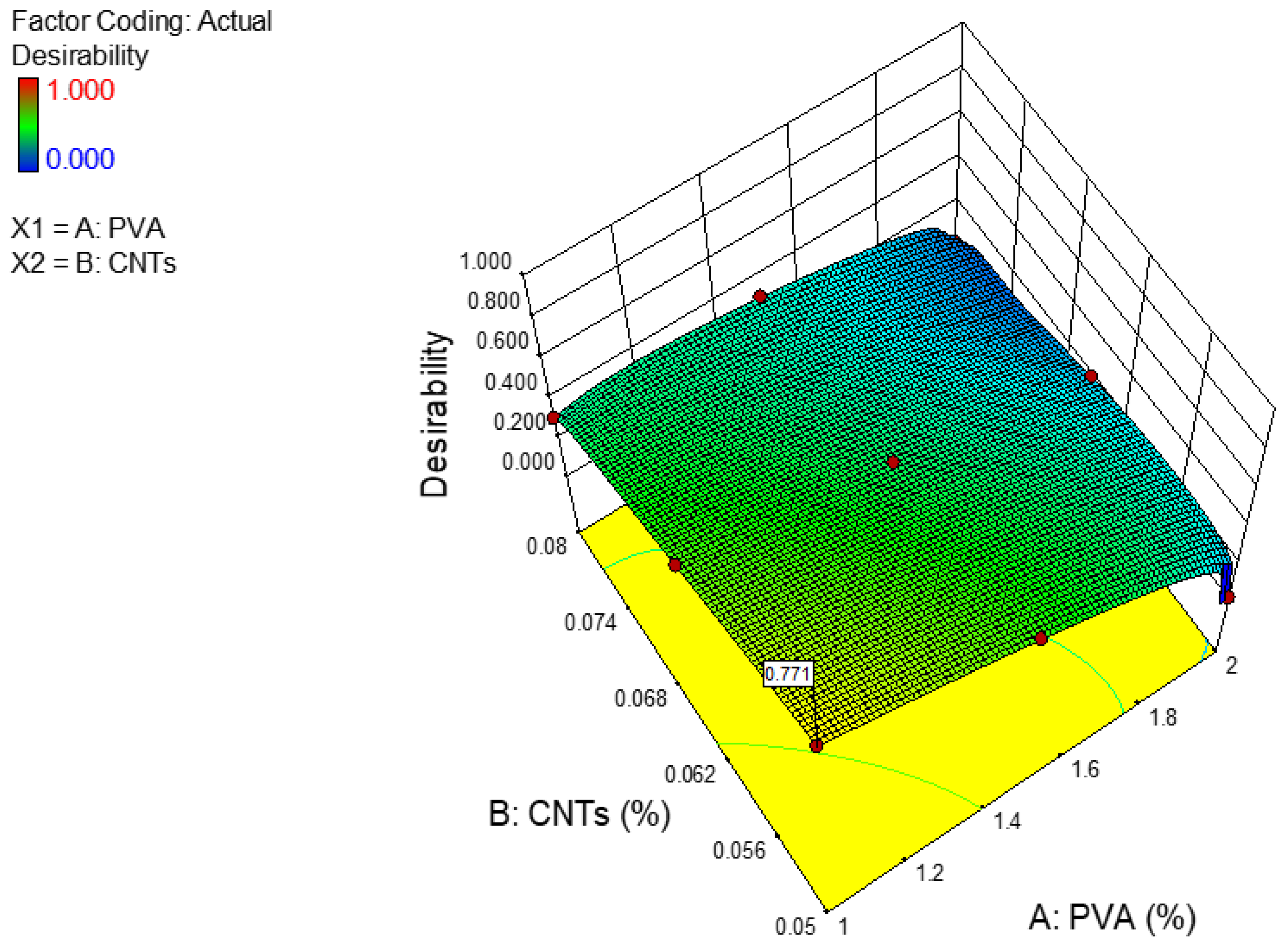 Buildings 13 02032 g022