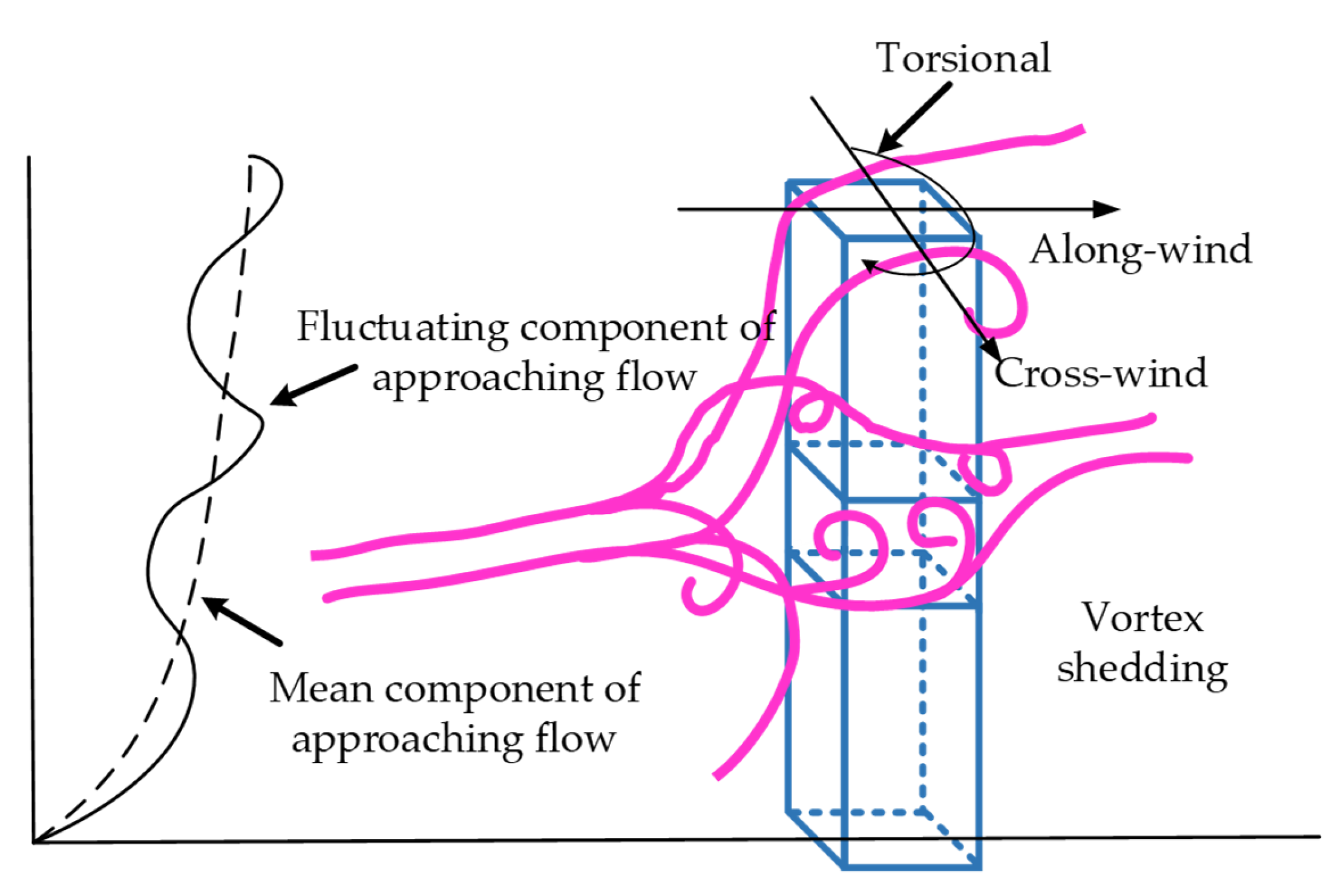 Buildings 13 02033 g001