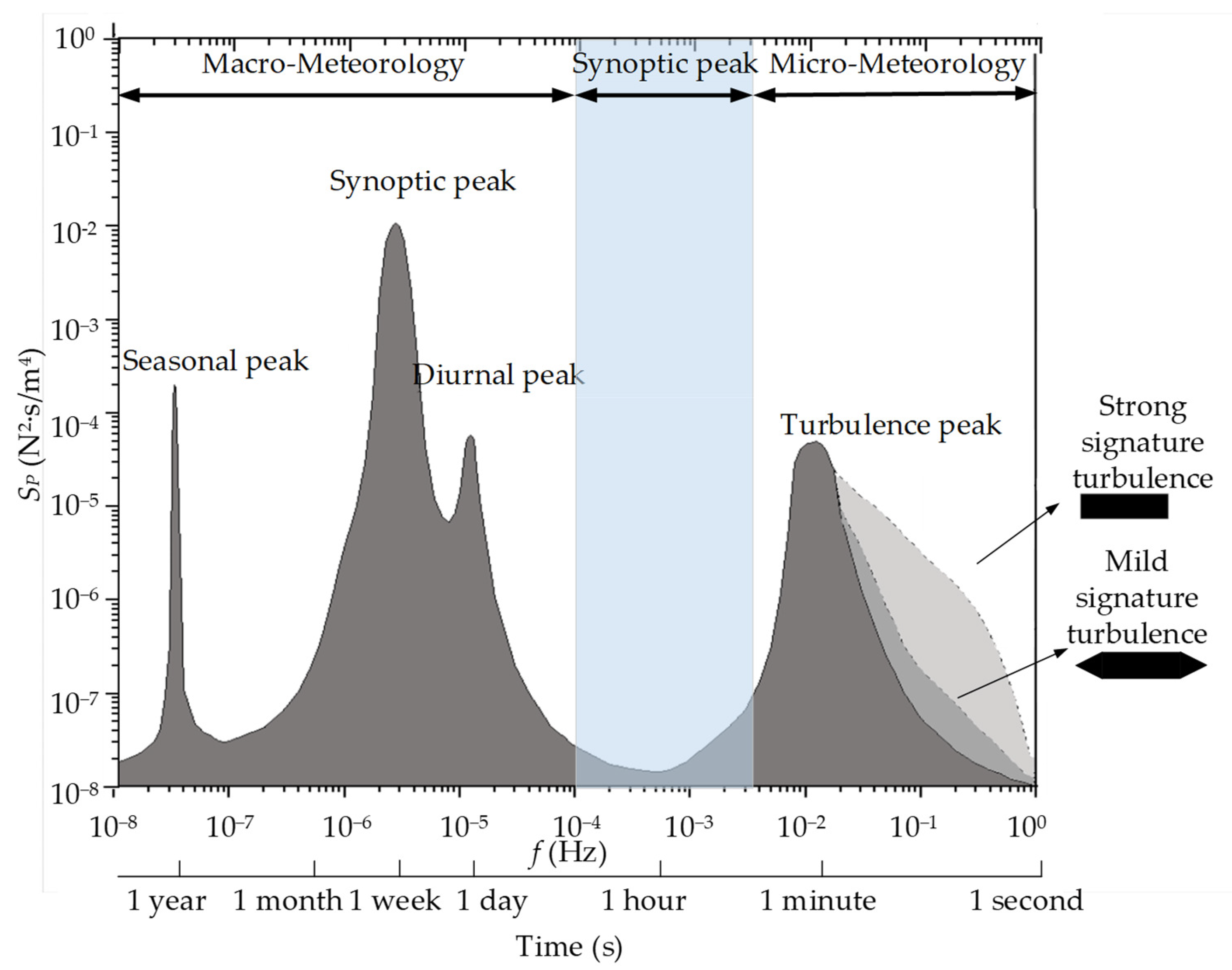 Buildings 13 02033 g002