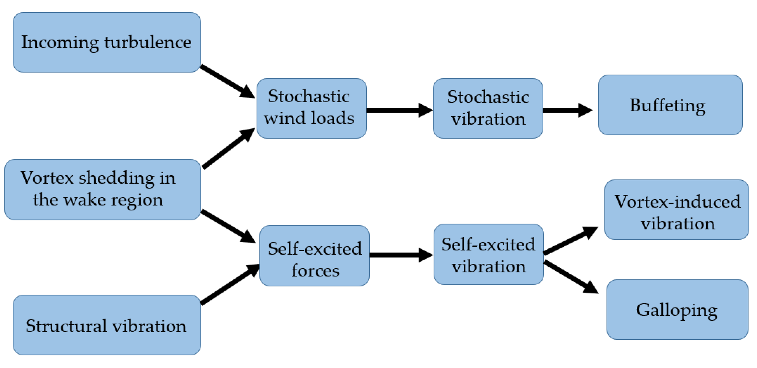 Buildings 13 02033 g003