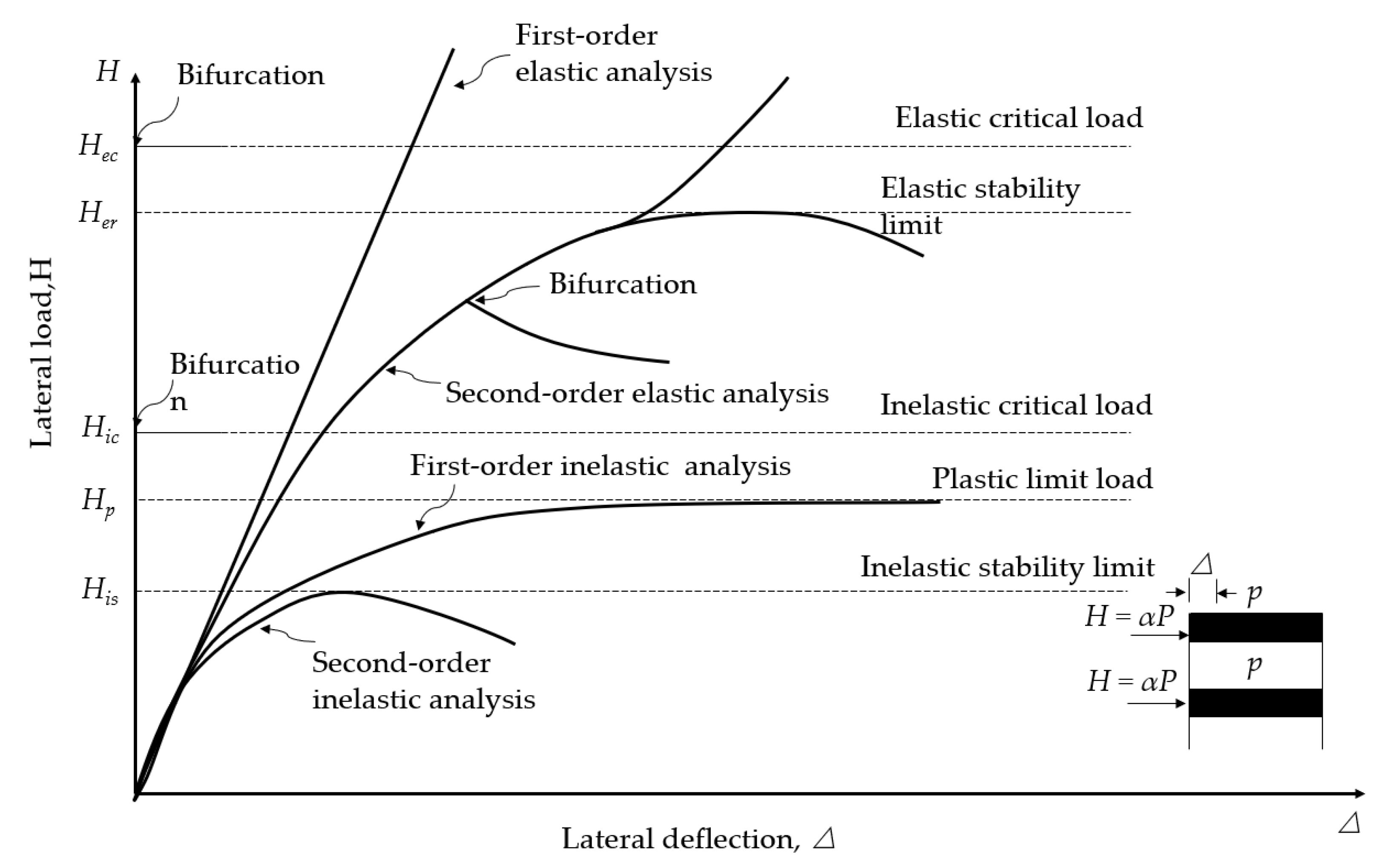 Buildings 13 02033 g005