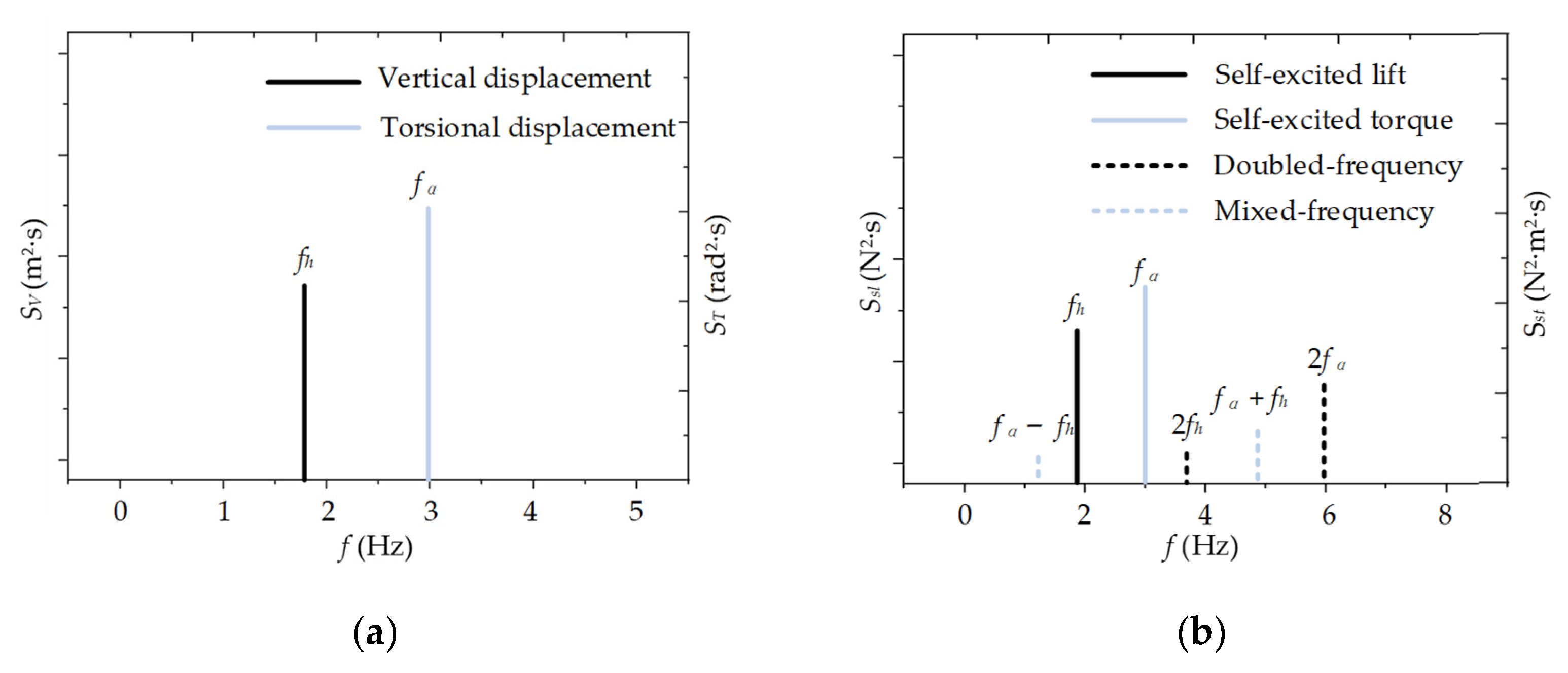 Buildings 13 02033 g007