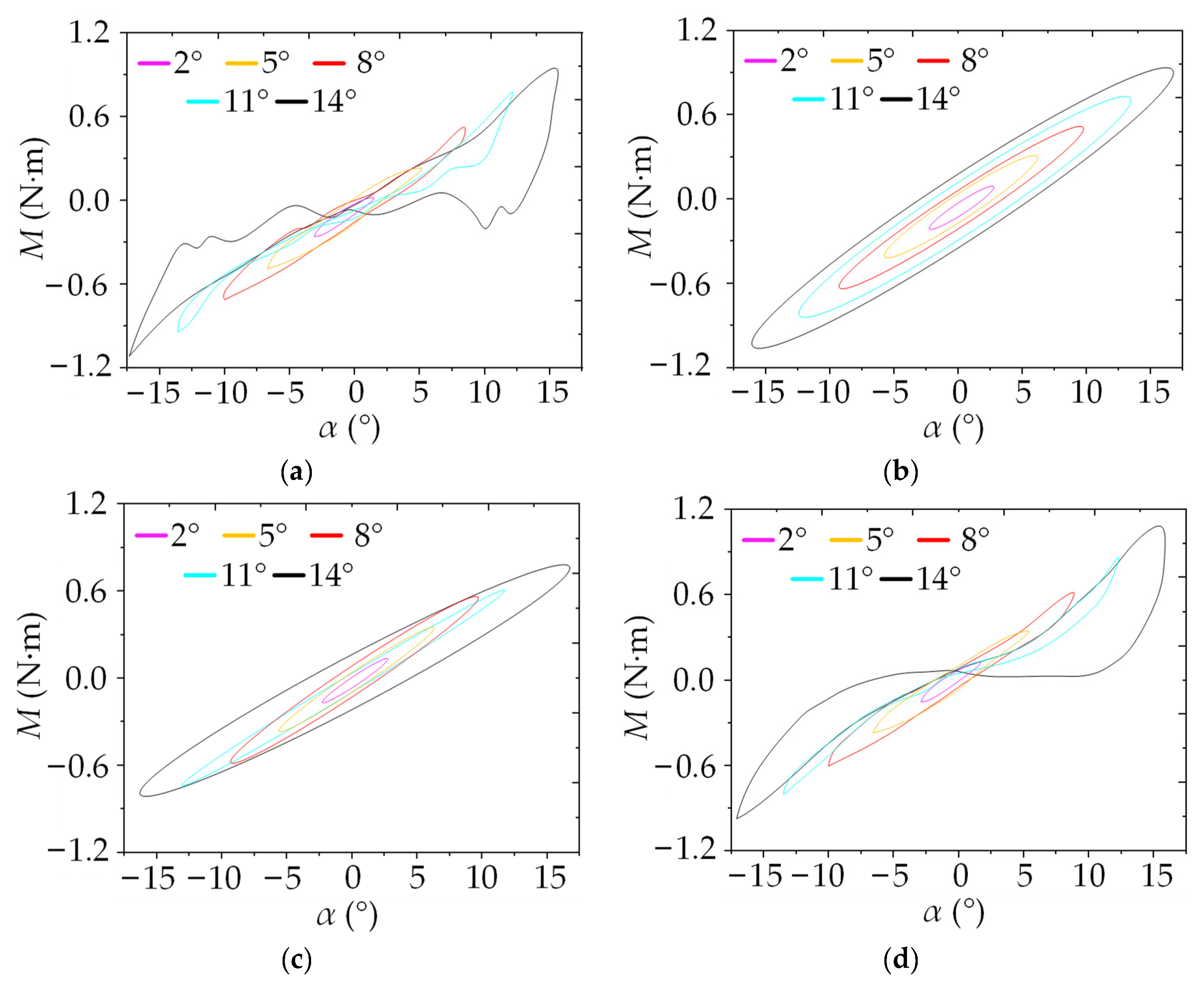 Buildings 13 02033 g008