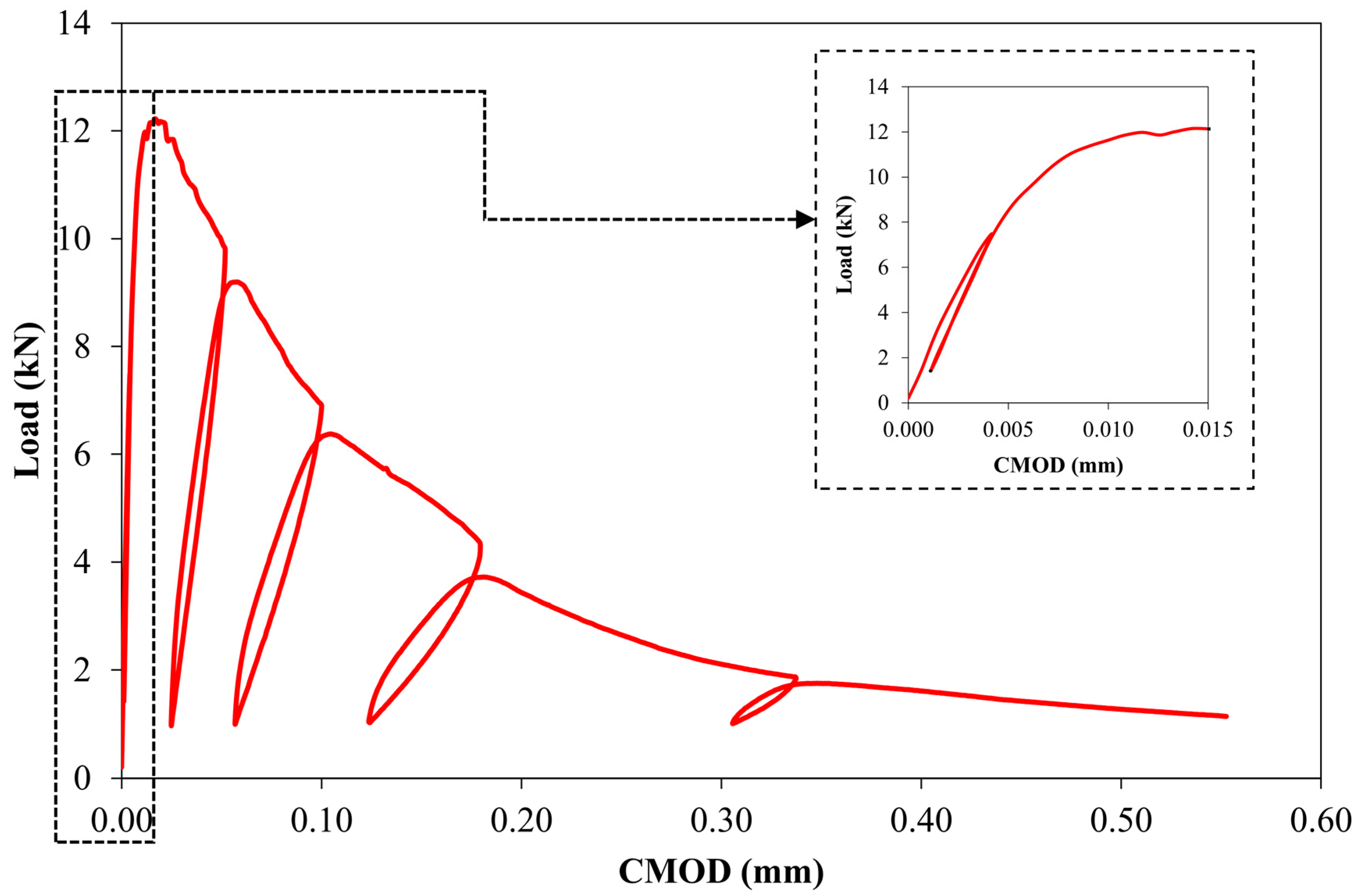 Buildings 13 02034 g010
