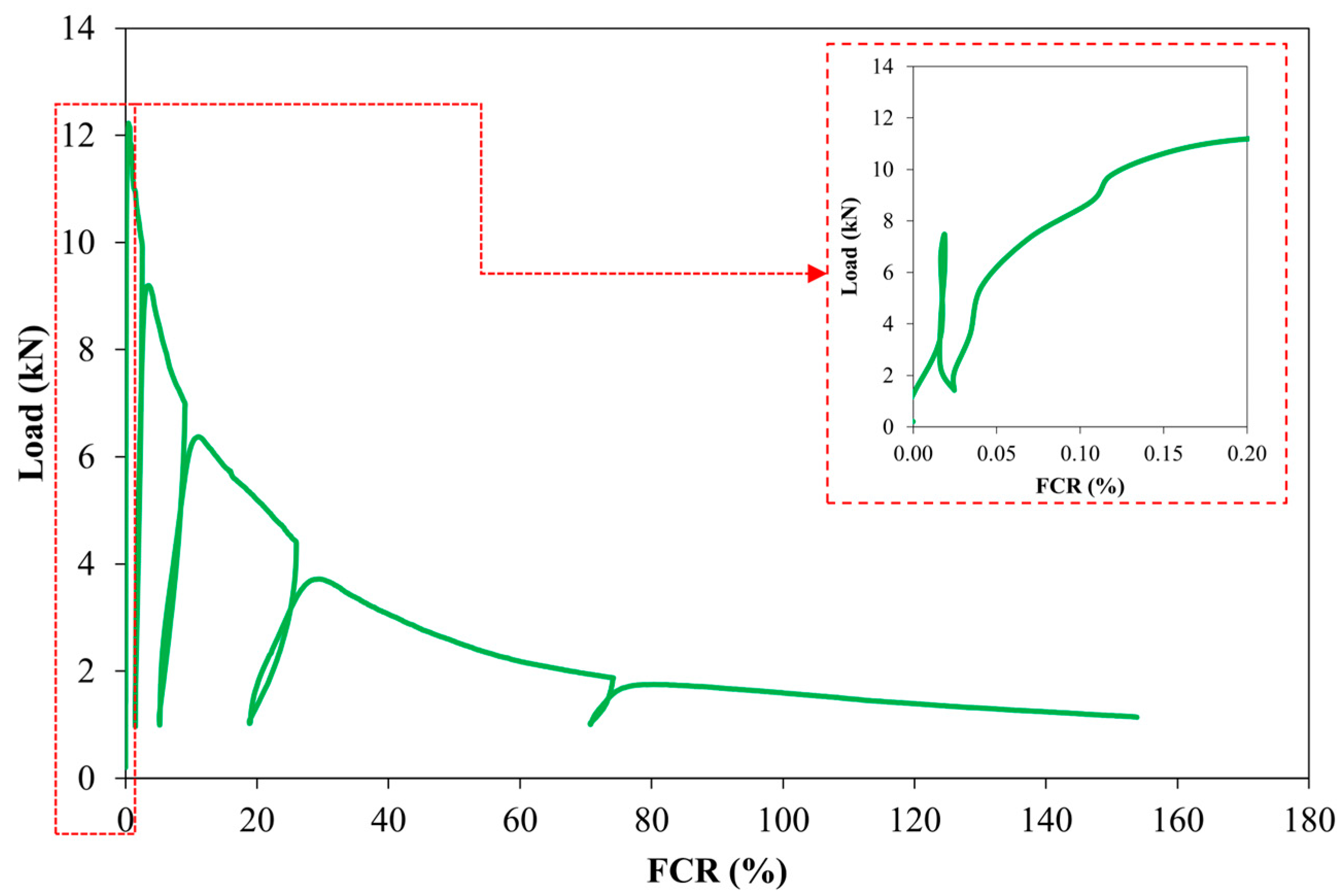 Buildings 13 02034 g011