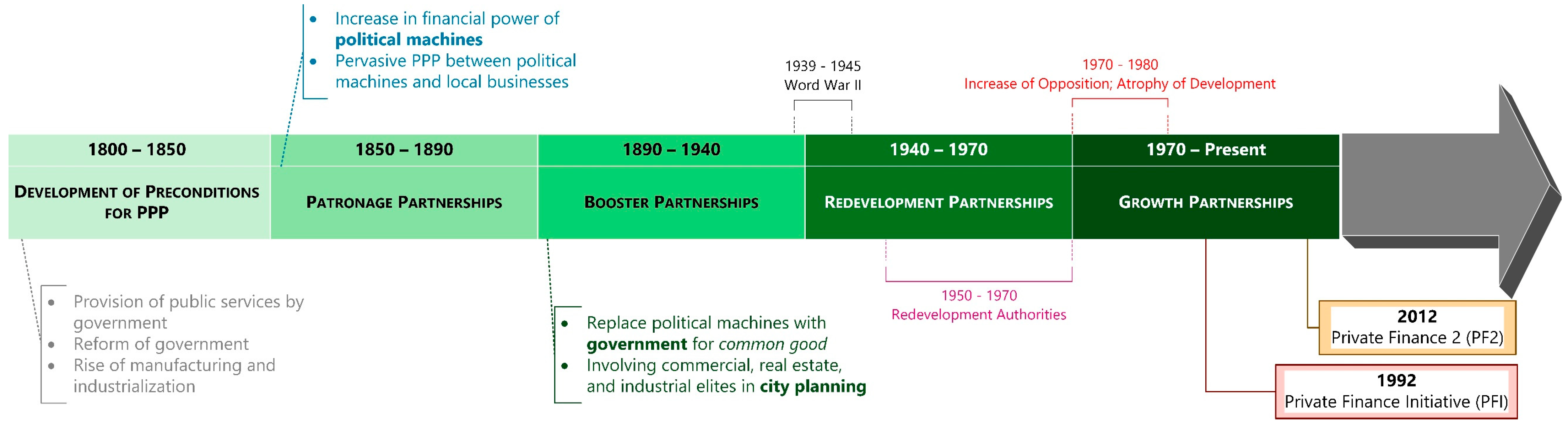 Buildings 13 02035 g001 Buildings 13 02035 g001